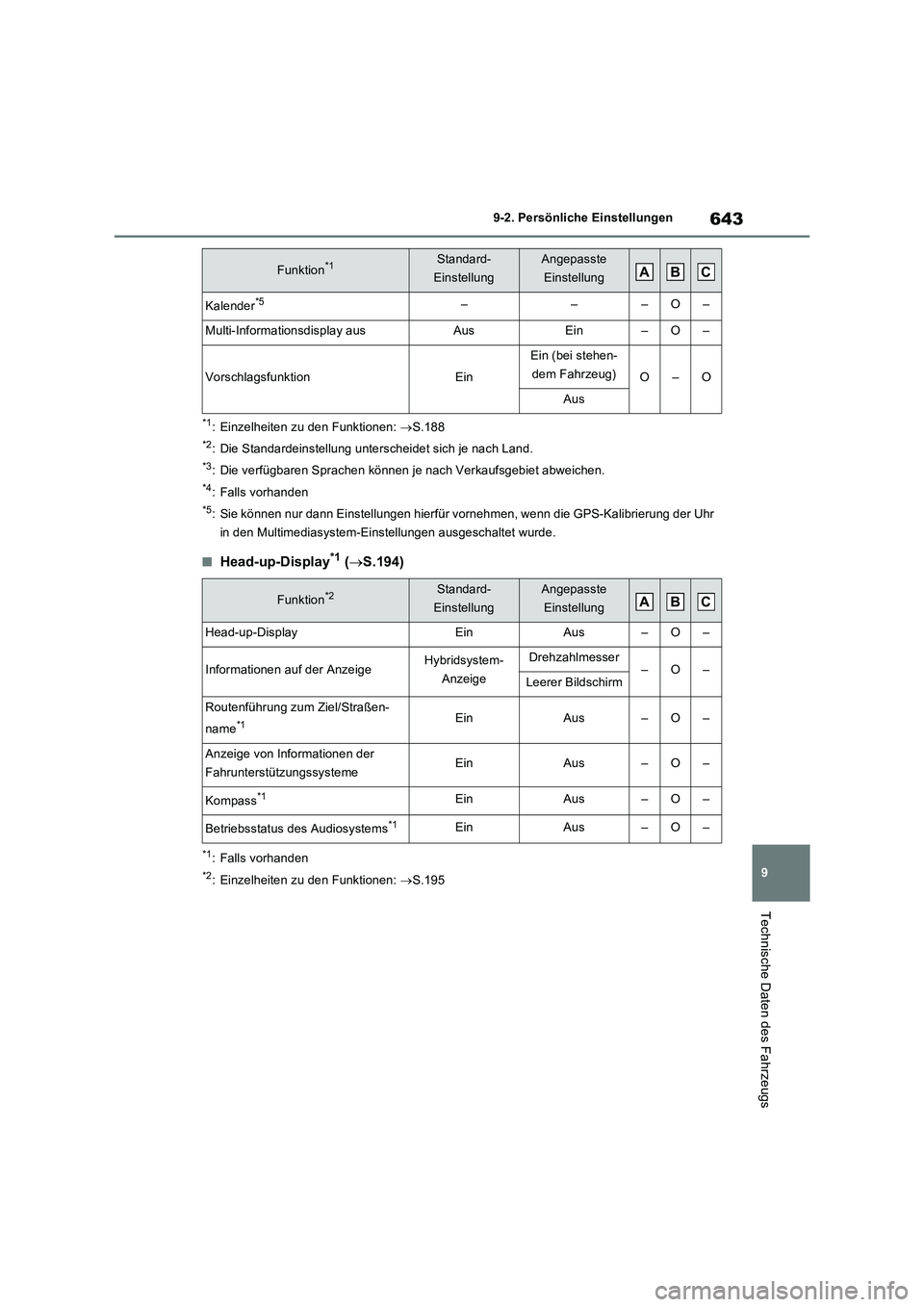 TOYOTA RAV4 PLUG-IN HYBRID 2021  Betriebsanleitungen (in German) 643
9 9-2. Persönliche Einstellungen
Technische Daten des Fahrzeugs
*1: Einzelheiten zu den Funktionen: S.188
*2: Die Standardeinstellung unterscheidet sich je nach Land.
*3: Die verfügbaren Spra