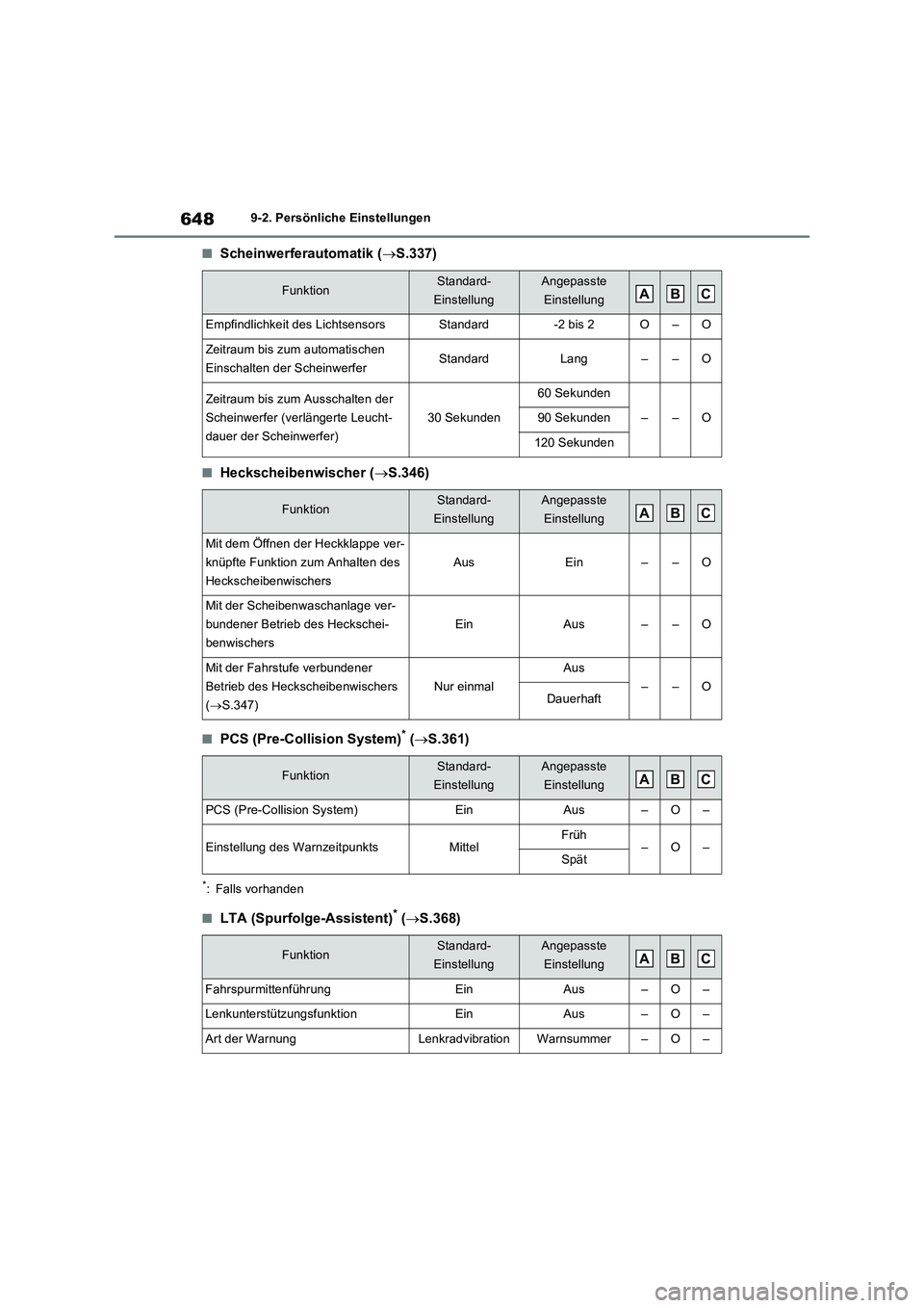 TOYOTA RAV4 PLUG-IN HYBRID 2021  Betriebsanleitungen (in German) 6489-2. Persönliche Einstellungen
�QScheinwerferautomatik (S.337)
�QHeckscheibenwischer (S.346)
�QPCS (Pre-Collision System)* (S.361)
*: Falls vorhanden
�QLTA (Spurfolge-Assistent)* (S.36