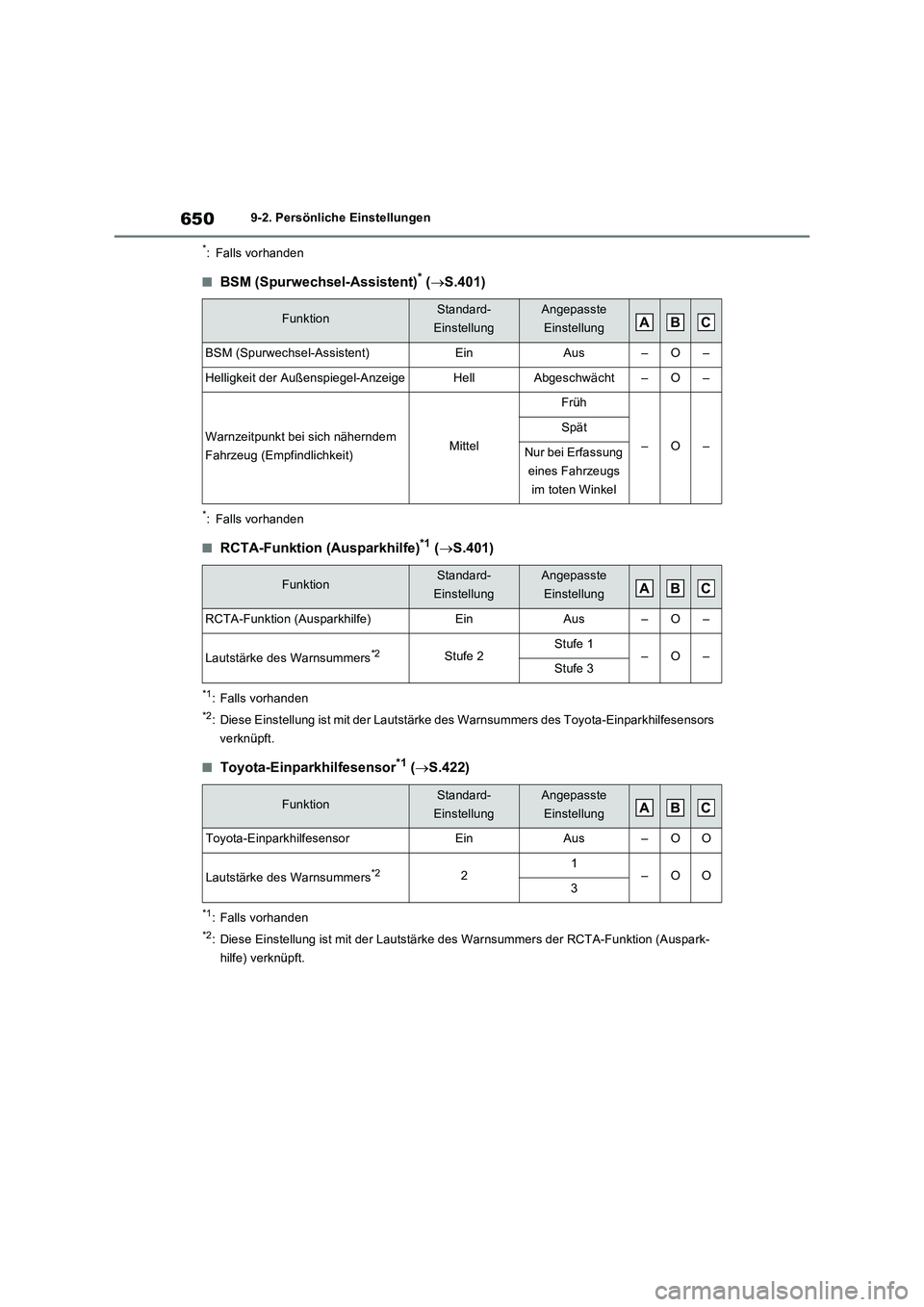 TOYOTA RAV4 PLUG-IN HYBRID 2021  Betriebsanleitungen (in German) 6509-2. Persönliche Einstellungen
*: Falls vorhanden
�QBSM (Spurwechsel-Assistent)* (S.401)
*: Falls vorhanden
�QRCTA-Funktion (Ausparkhilfe)*1 (S.401)
*1: Falls vorhanden
*2: Diese Einstellung
