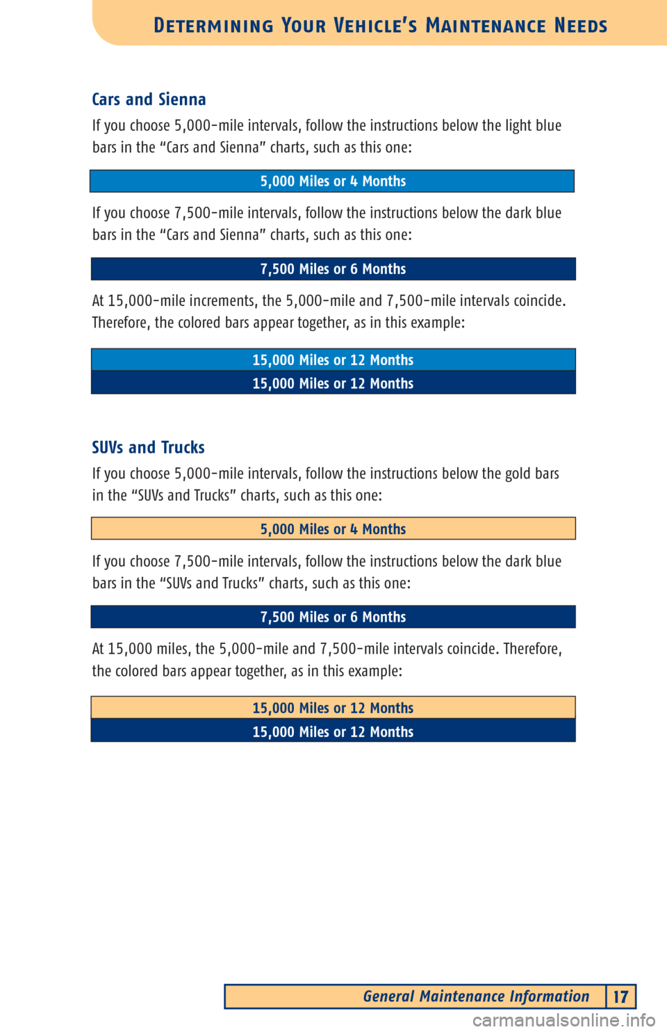 TOYOTA 4RUNNER 2002 N210 / 4.G Scheduled Maintenance Guide General Maintenance Information17
Determining Your Vehicle’s Maintenance Needs
Cars and Sienna
If you choose 5,000-mile intervals, follow the instructions below the light blue
bars in the “Cars an