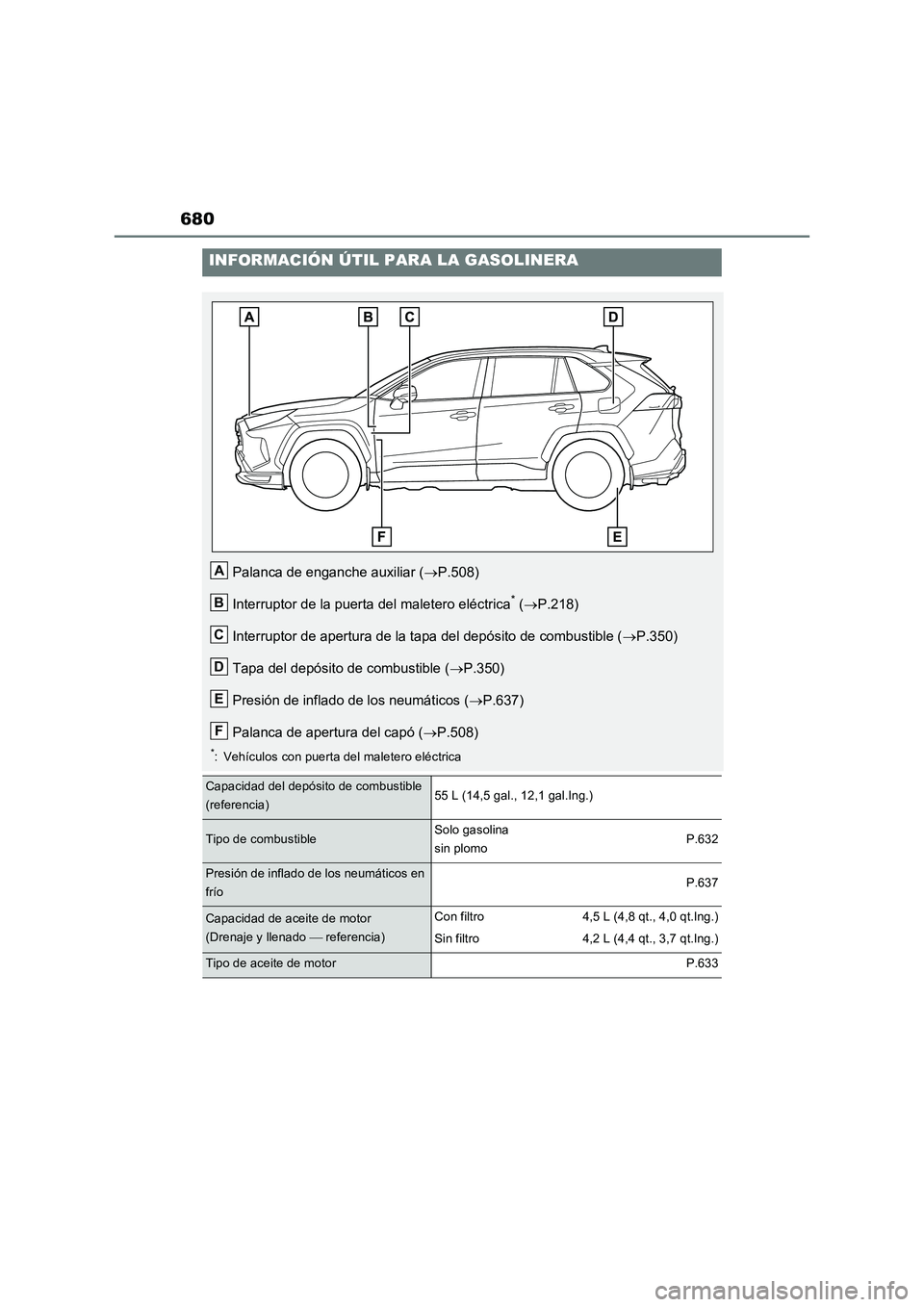 TOYOTA RAV4 PLUG-IN HYBRID 2021 Manual del propietario (in Spanish) 680
INFORMACIÓN ÚTIL PARA LA GASOLINERA
Palanca de enganche auxiliar (P.508)
Interruptor de la puerta del maletero eléctrica
* (P.218)
Interruptor de apertura de la tapa del depósito de comb TOYOTA RAV4 PLUG-IN HYBRID 2021 Manual del propietario (in Spanish) 680
INFORMACIÓN ÚTIL PARA LA GASOLINERA
Palanca de enganche auxiliar (P.508)
Interruptor de la puerta del maletero eléctrica
* (P.218)
Interruptor de apertura de la tapa del depósito de comb