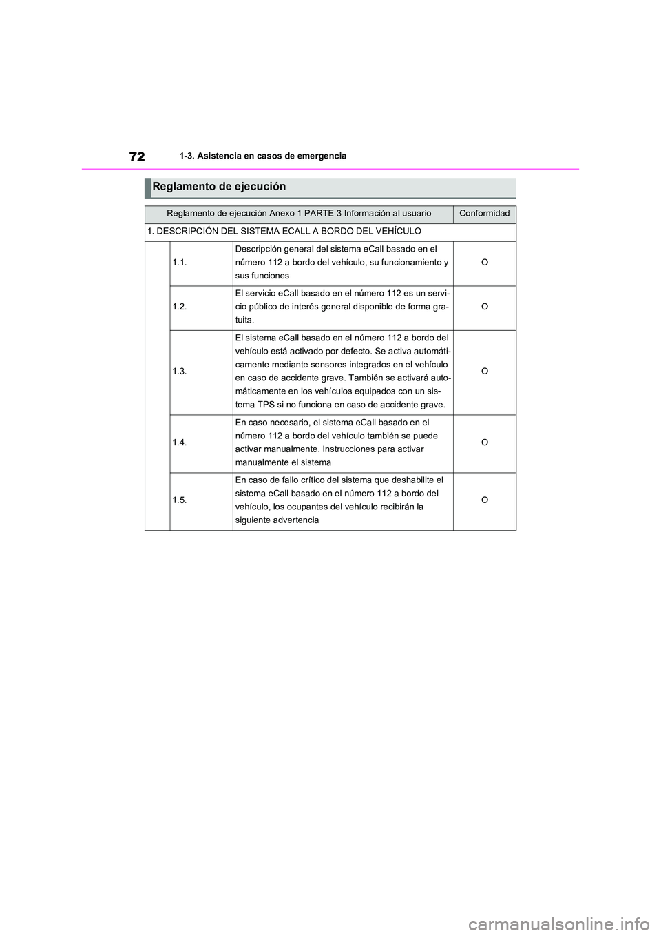 TOYOTA RAV4 PLUG-IN HYBRID 2021  Manual del propietario (in Spanish) 721-3. Asistencia en casos de emergencia
Reglamento de ejecución
Reglamento de ejecución Anexo 1 PARTE 3 Información al usuarioConformidad
1. DESCRIPCIÓN DEL SISTEMA ECALL A BORDO DEL VEHÍCULO
1.