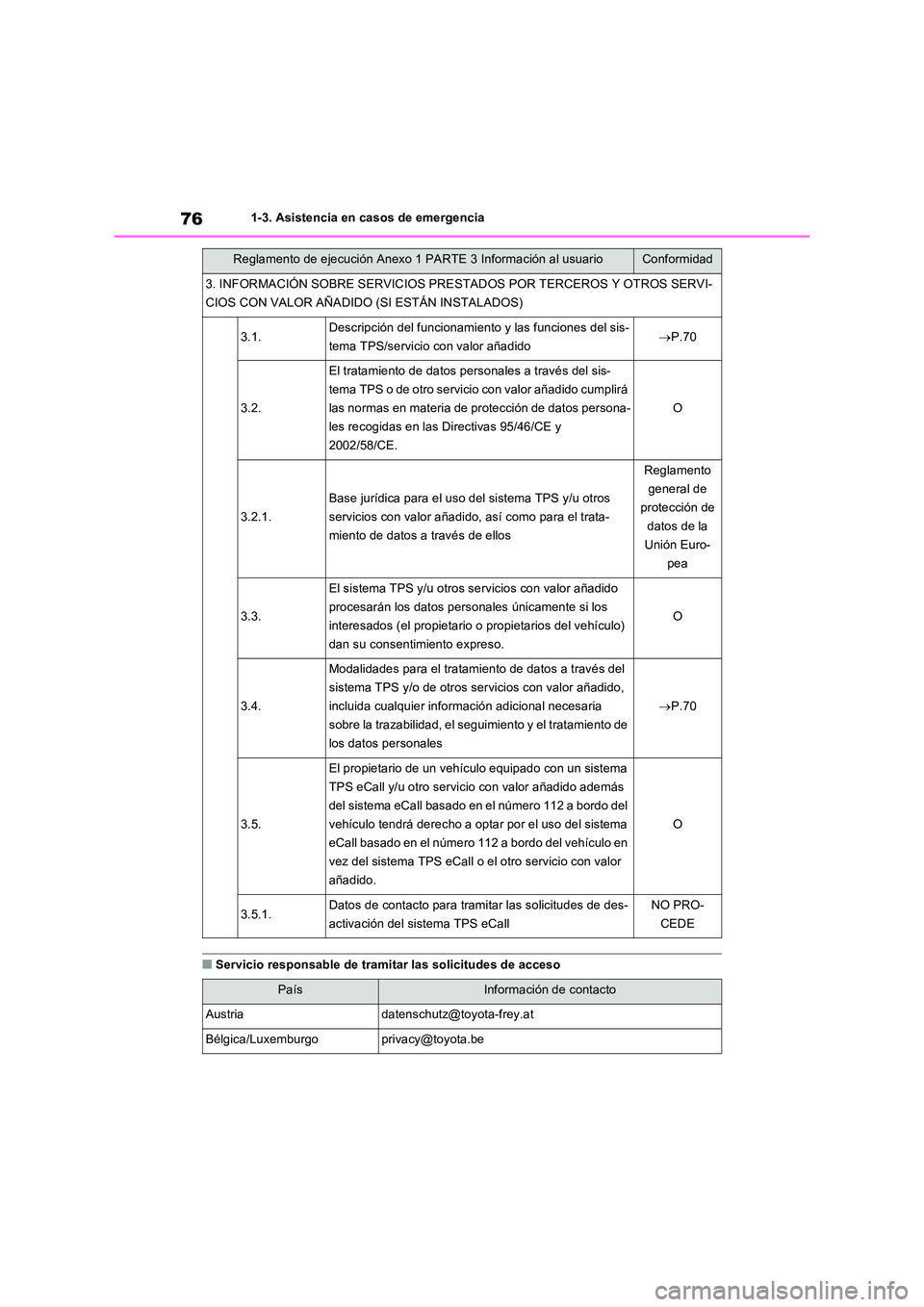 TOYOTA RAV4 PLUG-IN HYBRID 2021  Manual del propietario (in Spanish) 761-3. Asistencia en casos de emergencia
�QServicio responsable de tramitar las solicitudes de acceso
3. INFORMACIÓN SOBRE SERVICIOS PRESTADOS POR TERCEROS Y OTROS SERVI- 
CIOS CON VALOR AÑADIDO (SI