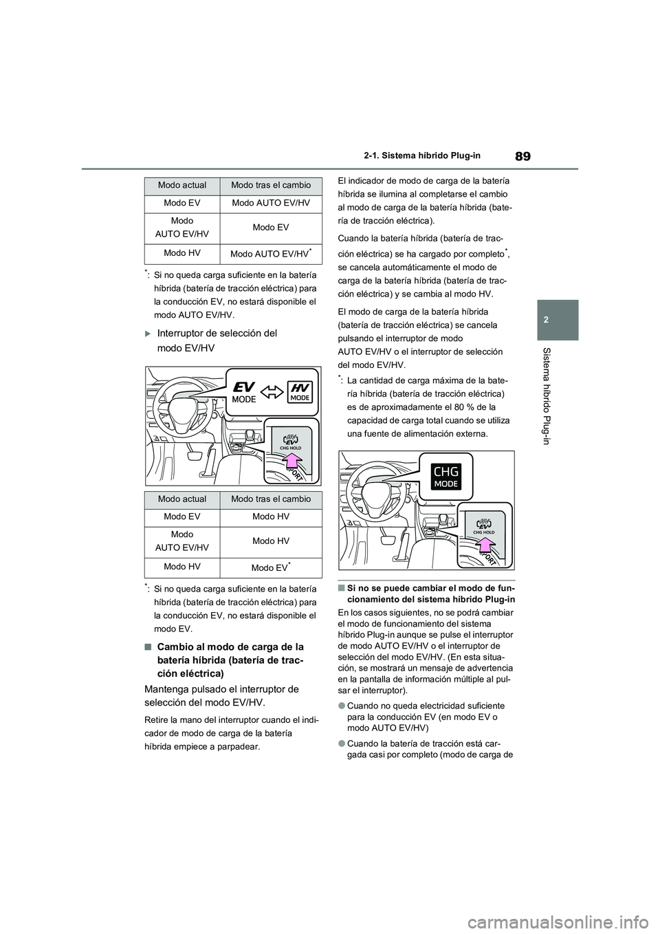TOYOTA RAV4 PLUG-IN HYBRID 2021  Manual del propietario (in Spanish) 89
2 2-1. Sistema híbrido Plug-in
Sistema híbrido Plug-in
*: Si no queda carga suficiente en la batería 
híbrida (batería de tracción eléctrica) para 
la conducción EV, no estará disponible e