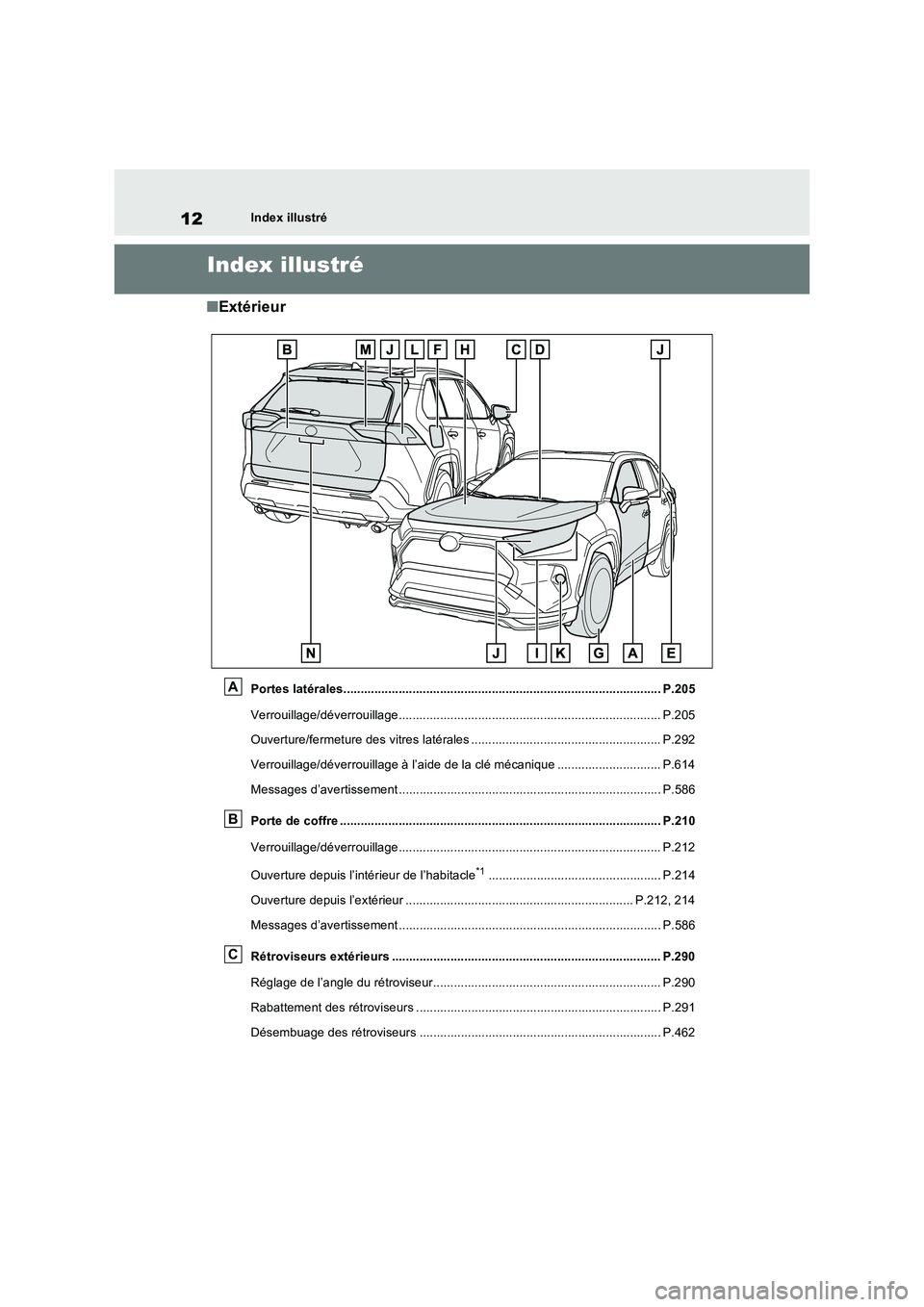 TOYOTA RAV4 PLUG-IN HYBRID 2021  Manuel du propriétaire (in French) 12Index illustré
Index illustré
�QExtérieur
Portes latérales............................................................................................ P.205
Verrouillage/déverrouillage.........