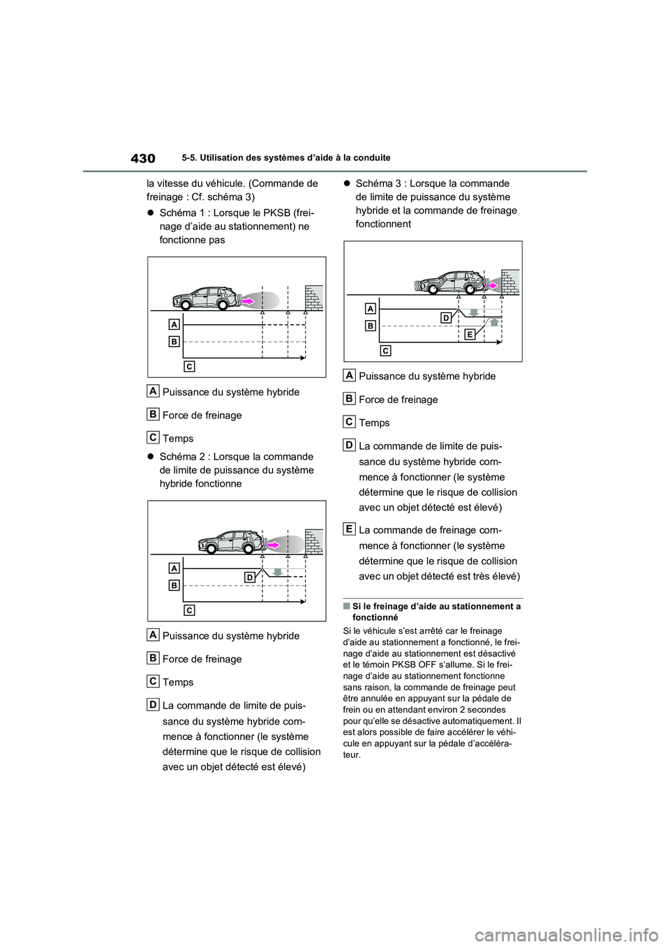 TOYOTA RAV4 PLUG-IN HYBRID 2021 Manuel du propriétaire (in French) 4305-5. Utilisation des systèmes d’aide à la conduite
la vitesse du véhicule. (Commande de
freinage : Cf. schéma 3)
Schéma 1 : Lorsque le PKSB (frei-
nage d’aide au stationnement) ne
fon TOYOTA RAV4 PLUG-IN HYBRID 2021 Manuel du propriétaire (in French) 4305-5. Utilisation des systèmes d’aide à la conduite
la vitesse du véhicule. (Commande de
freinage : Cf. schéma 3)
Schéma 1 : Lorsque le PKSB (frei-
nage d’aide au stationnement) ne
fon