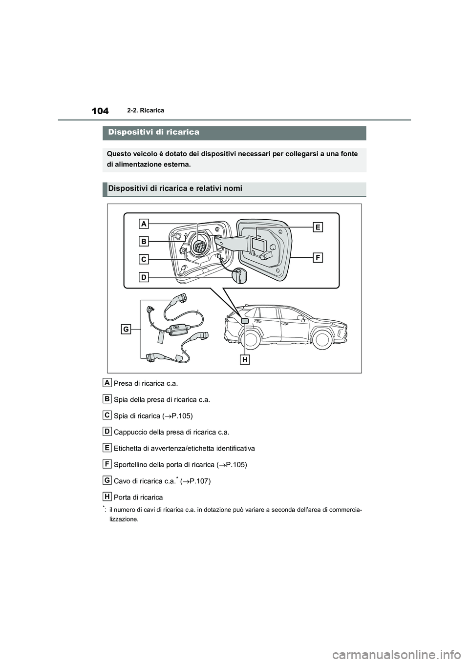 TOYOTA RAV4 PLUG-IN HYBRID 2021  Manuale duso (in Italian) 1042-2. Ricarica
2-2.Ric arica
Presa di ricarica c.a. 
Spia della presa di ricarica c.a. 
Spia di ricarica ( P.105) 
Cappuccio della presa di ricarica c.a.
Etichetta di avvertenza/etichetta identif