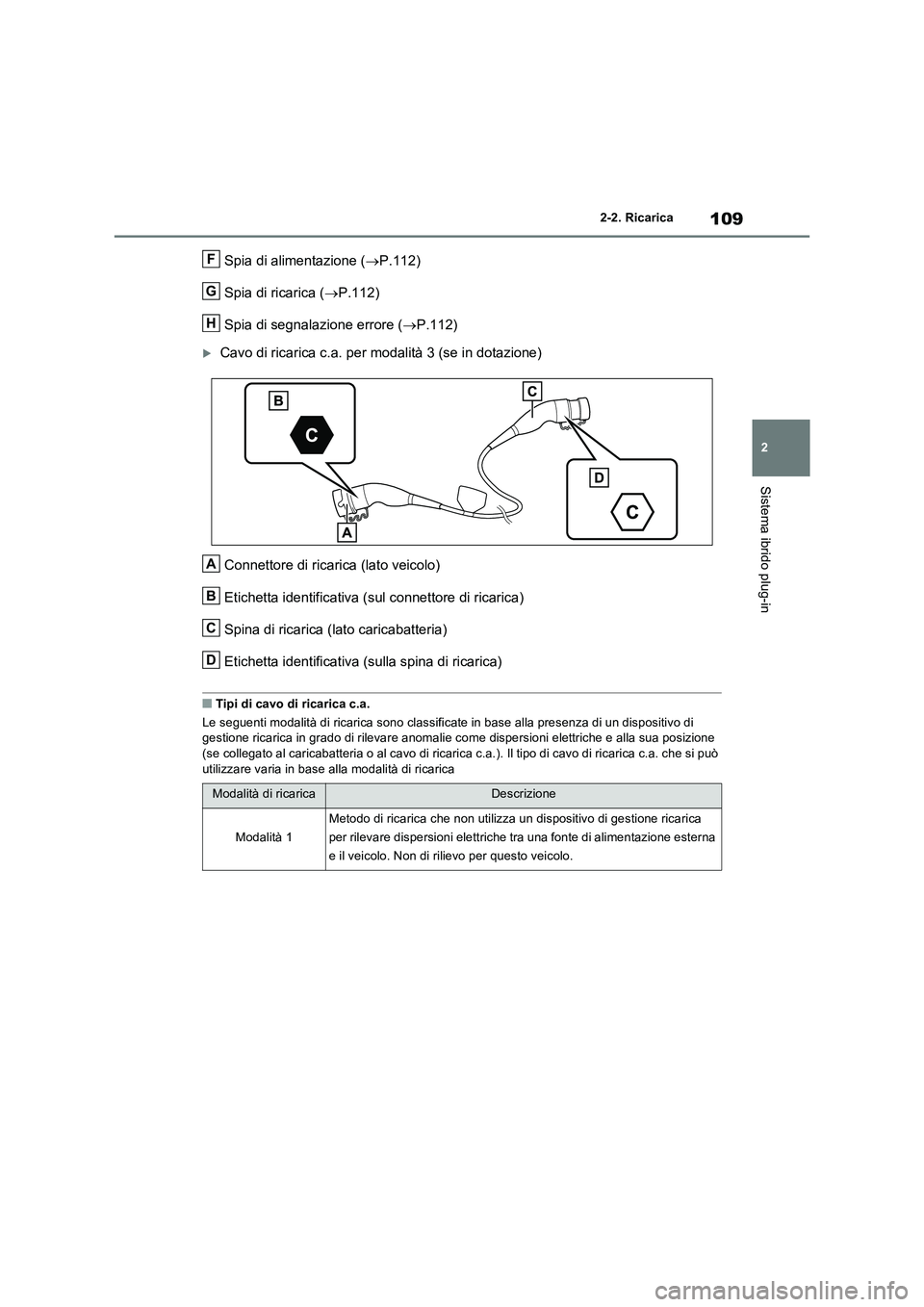 TOYOTA RAV4 PLUG-IN HYBRID 2021  Manuale duso (in Italian) 109
2 
2-2. Ricarica
Sistema ibrido plug-in
Spia di alimentazione ( P.112) 
Spia di ricarica ( P.112) 
Spia di segnalazione errore ( P.112)
Cavo di ricarica c.a. per modalità 3 (se in dot