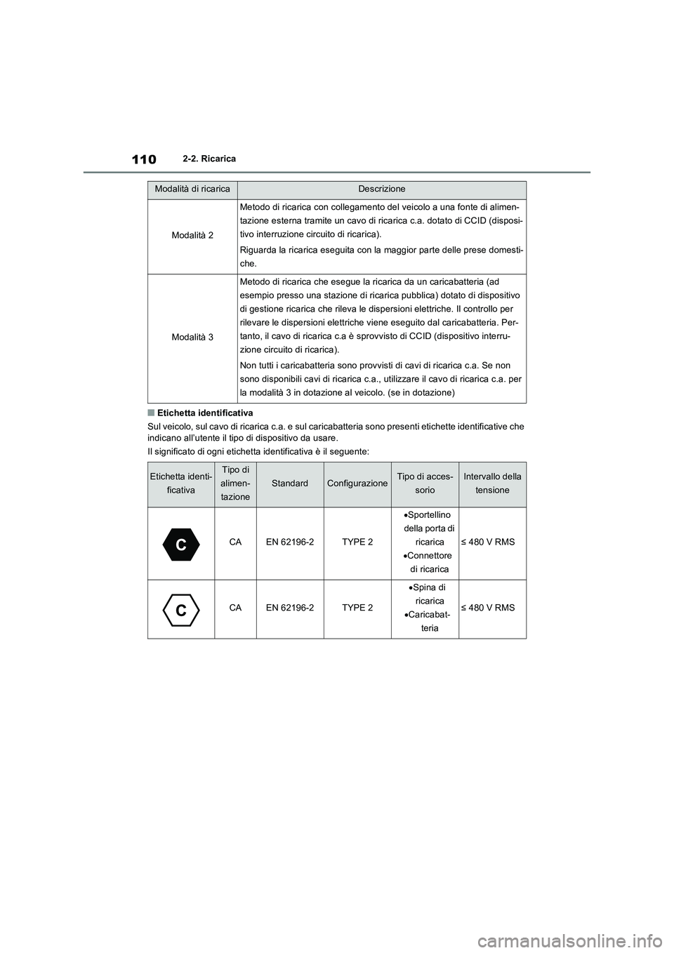 TOYOTA RAV4 PLUG-IN HYBRID 2021  Manuale duso (in Italian) 1102-2. Ricarica
�QEtichetta identificativa
Sul veicolo, sul cavo di ricarica c.a. e sul caricabatteria sono presenti etichette identificative che 
indicano all’utente il tipo di dispositivo da usar