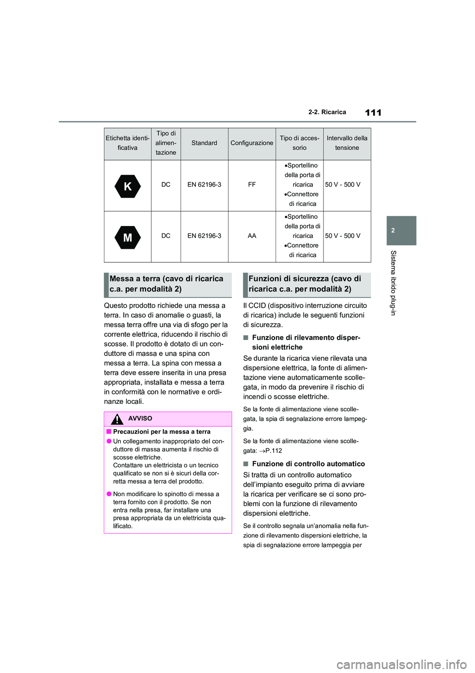 TOYOTA RAV4 PLUG-IN HYBRID 2021  Manuale duso (in Italian) 111
2 
2-2. Ricarica
Sistema ibrido plug-in
Questo prodotto richiede una messa a  
terra. In caso di anomalie o guasti, la 
messa terra offre una via di sfogo per la 
corrente elettrica, riducendo il 