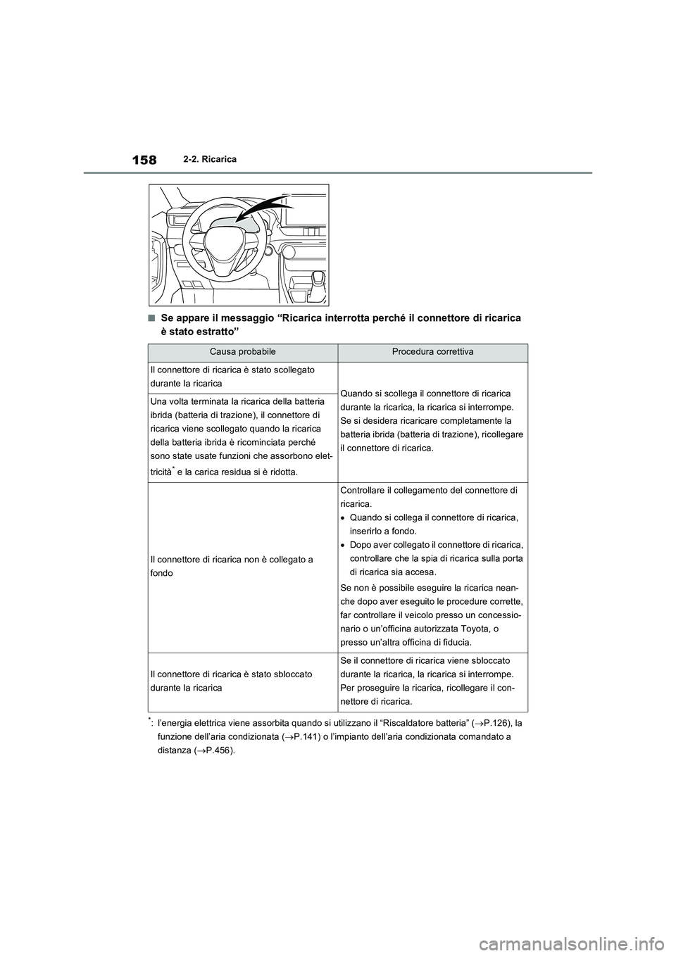 TOYOTA RAV4 PLUG-IN HYBRID 2021  Manuale duso (in Italian) 1582-2. Ricarica
�QSe appare il messaggio “Ricarica interrotta perché il connettore di ricarica 
è stato estratto”
*: l’energia elettrica viene assorbita quando si utilizzano il “Riscaldator