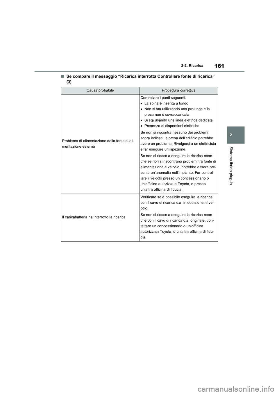 TOYOTA RAV4 PLUG-IN HYBRID 2021  Manuale duso (in Italian) 161
2 2-2. Ricarica
Sistema ibrido plug-in
�QSe compare il messaggio “Ricarica interrotta Controllare fonte di ricarica” 
(3)
Causa probabileProcedura correttiva
Problema di alimentazione dalla fo