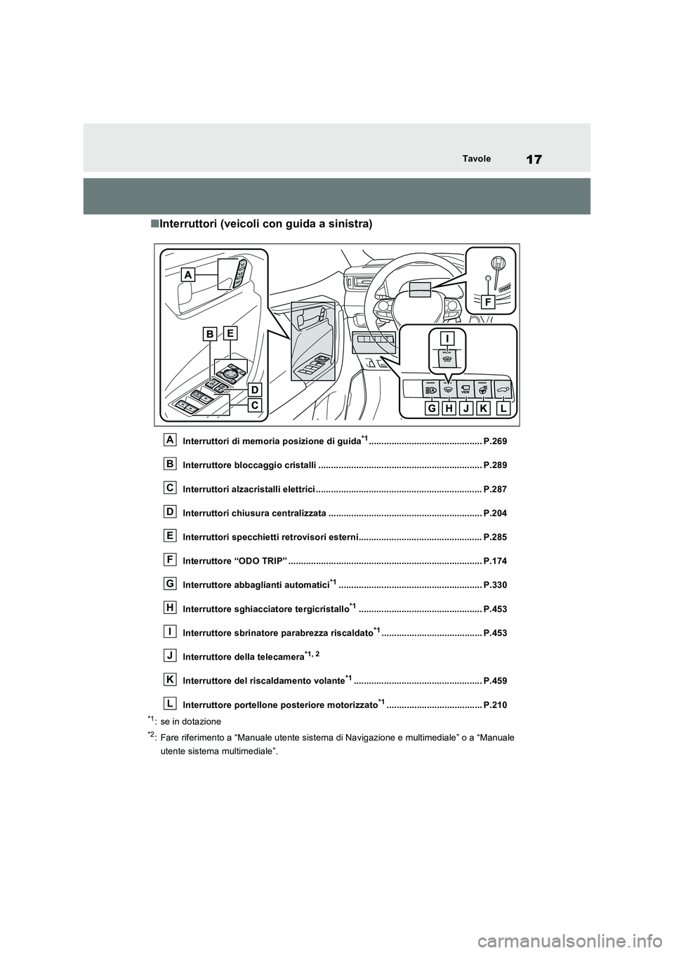 TOYOTA RAV4 PLUG-IN HYBRID 2021  Manuale duso (in Italian) 17Tavole
�QInterruttori (veicoli con guida a sinistra)
Interruttori di memoria posizione di guida*1............................................. P.269
Interruttore bloccaggio cristalli ...............