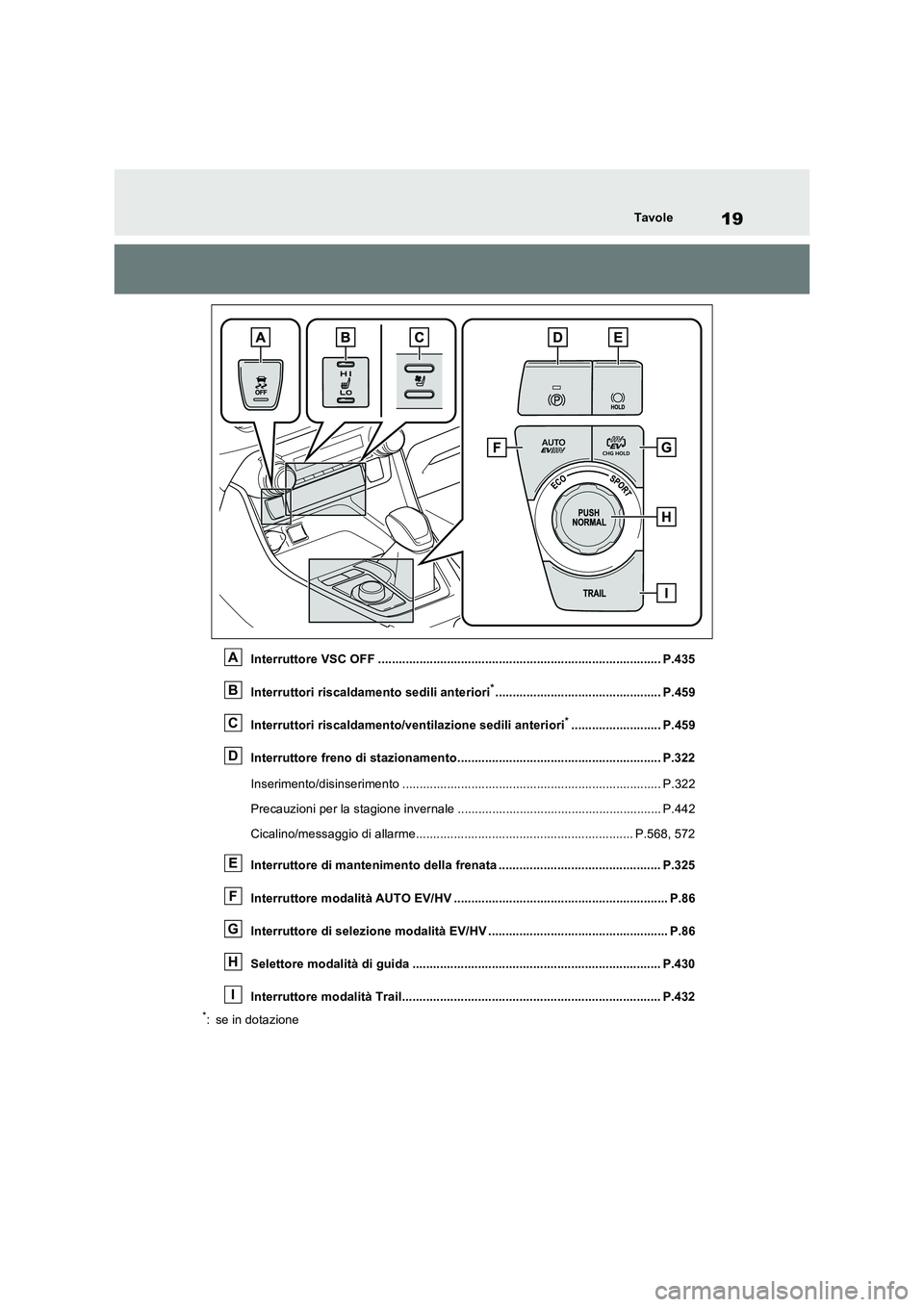 TOYOTA RAV4 PLUG-IN HYBRID 2021  Manuale duso (in Italian) 19Tavole
Interruttore VSC OFF .................................................................................. P.435
Interruttori riscaldamento sedili anteriori
*....................................