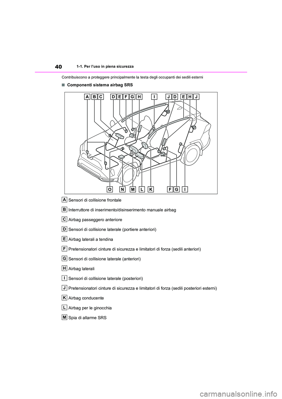 TOYOTA RAV4 PLUG-IN HYBRID 2021  Manuale duso (in Italian) 401-1. Per l’uso in piena sicurezza 
Contribuiscono a proteggere principalmente la  testa degli occupanti dei sedili esterni
�QComponenti sistema airbag SRS 
Sensori di collisione frontale 
Interrut