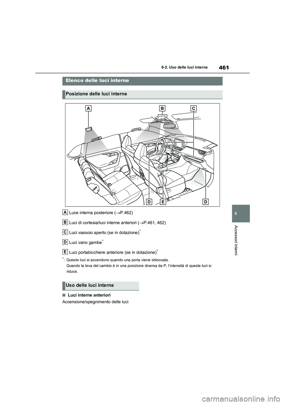 TOYOTA RAV4 PLUG-IN HYBRID 2021 Manuale duso (in Italian) 461
6 6-2. Uso delle luci interne
Accessori interni
6-2.Uso delle luci interne
Luce interna posteriore (P.462)
Luci di cortesia/luci interne anteriori (P.461, 462)
Luci vassoio aperto (se in dot TOYOTA RAV4 PLUG-IN HYBRID 2021 Manuale duso (in Italian) 461
6 6-2. Uso delle luci interne
Accessori interni
6-2.Uso delle luci interne
Luce interna posteriore (P.462)
Luci di cortesia/luci interne anteriori (P.461, 462)
Luci vassoio aperto (se in dot