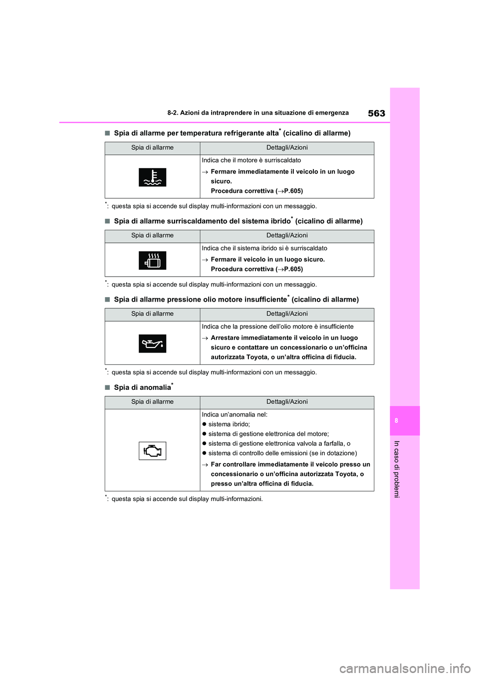 TOYOTA RAV4 PLUG-IN HYBRID 2021  Manuale duso (in Italian) 563
8 
8-2. Azioni da intraprendere in una situazione di emergenza
In caso di problemi
�QSpia di allarme per temperatura refrigerante alta* (cicalino di allarme)
*: questa spia si accende sul display 