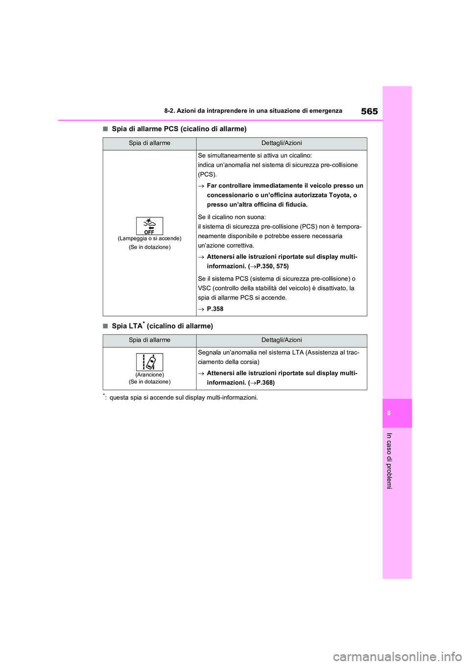TOYOTA RAV4 PLUG-IN HYBRID 2021  Manuale duso (in Italian) 565
8 
8-2. Azioni da intraprendere in una situazione di emergenza
In caso di problemi
�QSpia di allarme PCS (cicalino di allarme)
�QSpia LTA* (cicalino di allarme)
*: questa spia si accende sul displ