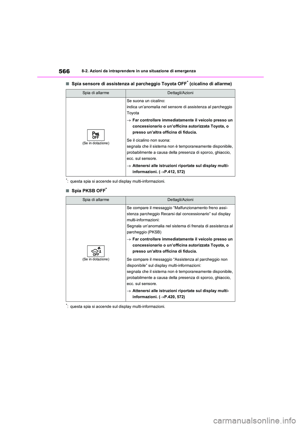 TOYOTA RAV4 PLUG-IN HYBRID 2021  Manuale duso (in Italian) 5668-2. Azioni da intraprendere in una situazione di emergenza
�QSpia sensore di assistenza al parcheggio Toyota OFF* (cicalino di allarme)
*: questa spia si accende sul display multi-informazioni.
�Q