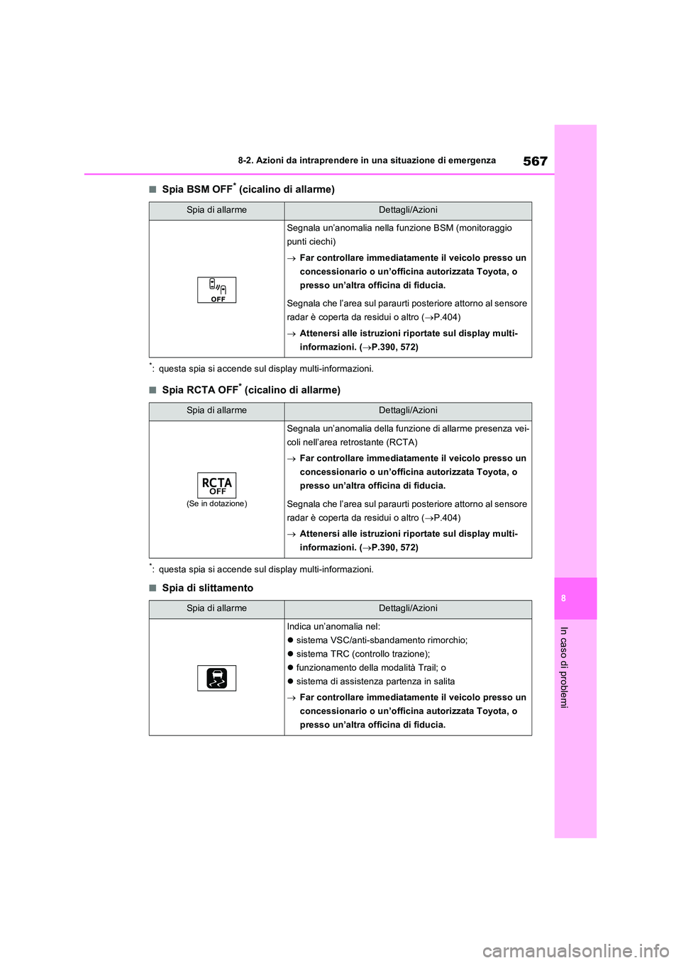 TOYOTA RAV4 PLUG-IN HYBRID 2021  Manuale duso (in Italian) 567
8 
8-2. Azioni da intraprendere in una situazione di emergenza
In caso di problemi
�QSpia BSM OFF* (cicalino di allarme)
*: questa spia si accende sul display multi-informazioni.
�QSpia RCTA OFF* 