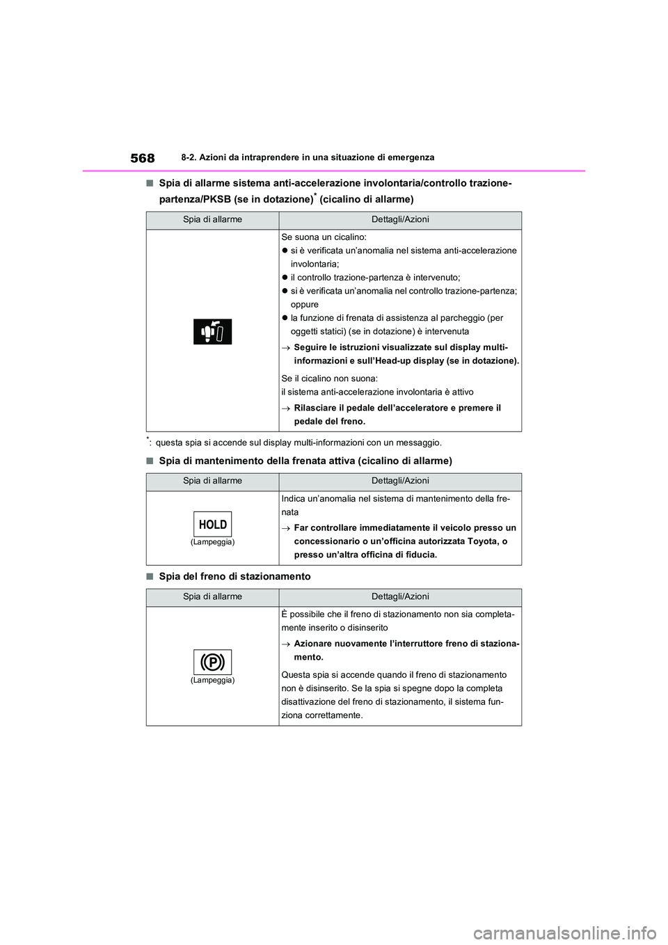 TOYOTA RAV4 PLUG-IN HYBRID 2021  Manuale duso (in Italian) 5688-2. Azioni da intraprendere in una situazione di emergenza
�QSpia di allarme sistema anti-accelerazione involontaria/controllo trazione- 
partenza/PKSB (se in dotazione)* (cicalino di allarme)
*: 