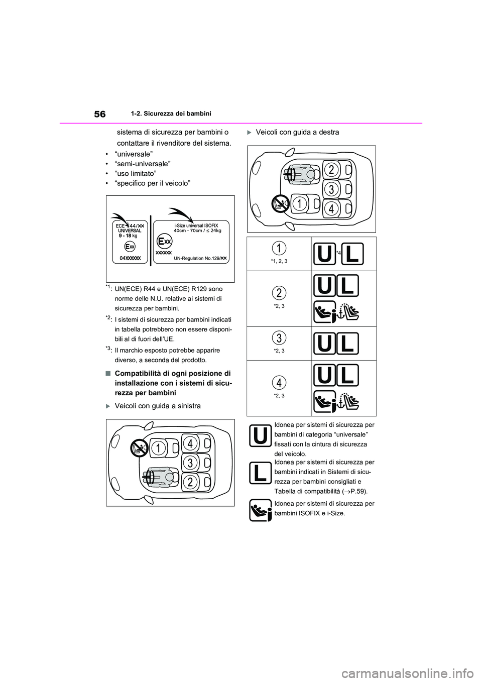 TOYOTA RAV4 PLUG-IN HYBRID 2021  Manuale duso (in Italian) 561-2. Sicurezza dei bambini
sistema di sicurezza per bambini o  
contattare il rivenditore del sistema. 
• “universale” 
• “semi-universale”
• “uso limitato”
• “specifico per il