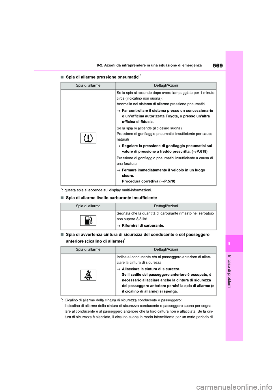TOYOTA RAV4 PLUG-IN HYBRID 2021  Manuale duso (in Italian) 569
8 
8-2. Azioni da intraprendere in una situazione di emergenza
In caso di problemi
�QSpia di allarme pressione pneumatici*
*: questa spia si accende sul display multi-informazioni.
�QSpia di allar