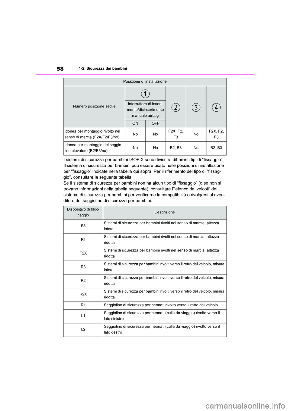 TOYOTA RAV4 PLUG-IN HYBRID 2021  Manuale duso (in Italian) 581-2. Sicurezza dei bambini
I sistemi di sicurezza per bambini ISOFIX sono divisi tra differenti tipi di “fissaggio”.  
Il sistema di sicurezza per bambini può essere usato nelle posizioni di in