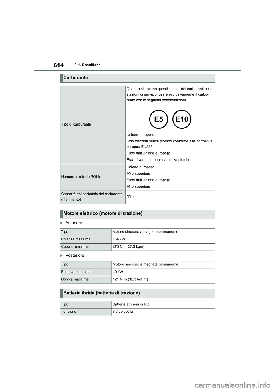 TOYOTA RAV4 PLUG-IN HYBRID 2021  Manuale duso (in Italian) 6149-1. Specifiche
Anteriore
Posteriore
Carburante
Tipo di carburante
Quando si trovano questi simboli dei carburanti nelle 
stazioni di servizio, usare esclusivamente il carbu-
rante con le seg
