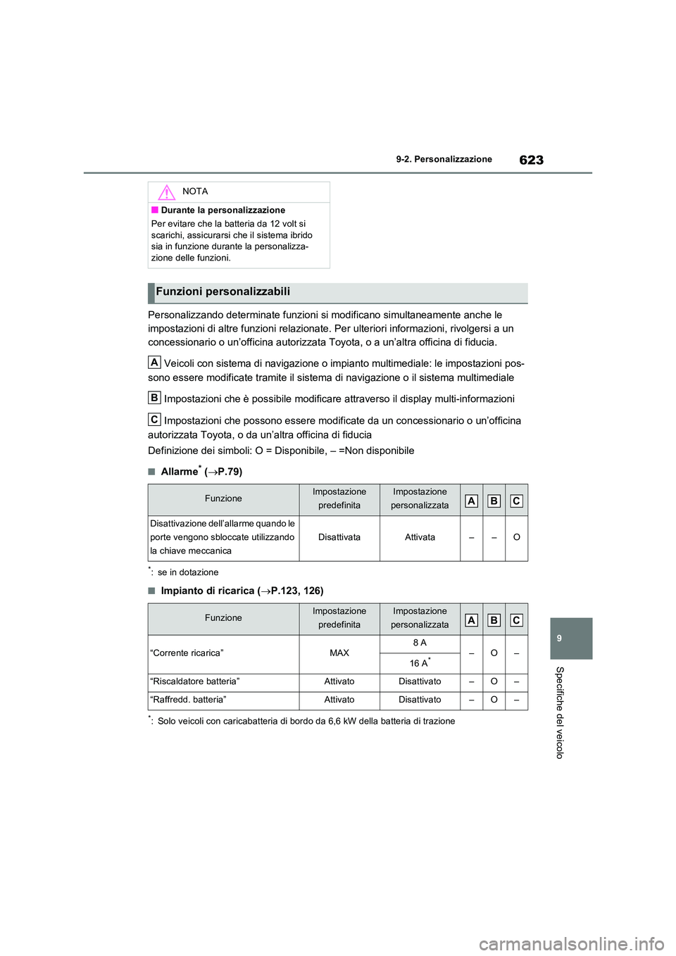 TOYOTA RAV4 PLUG-IN HYBRID 2021  Manuale duso (in Italian) 623
9 
9-2. Personalizzazione
Specifiche del veicolo
Personalizzando determinate funzioni si modificano simultaneamente anche le  
impostazioni di altre funzioni relazionate. Per ulteriori informazion