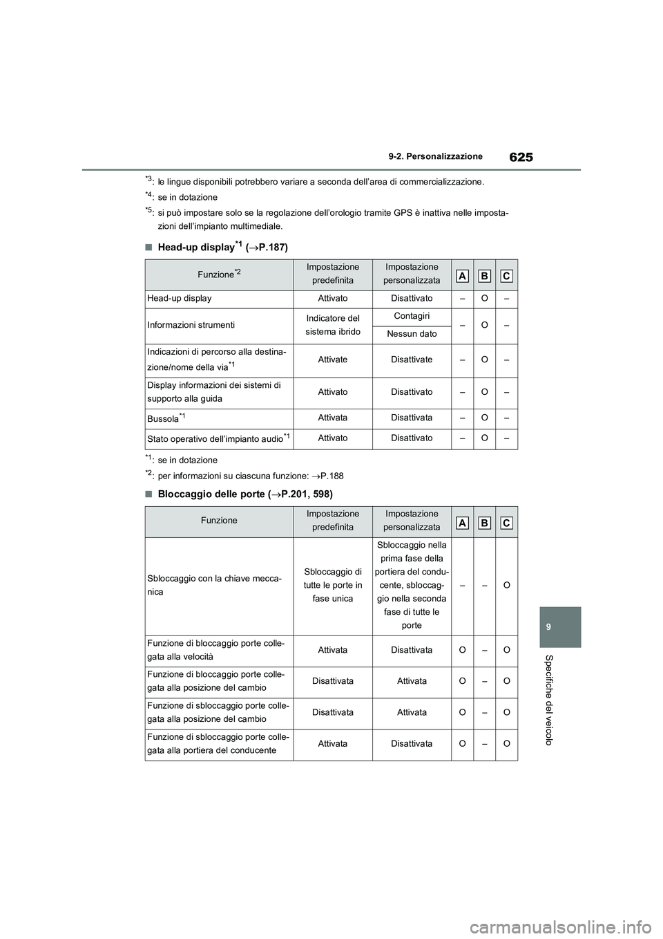 TOYOTA RAV4 PLUG-IN HYBRID 2021  Manuale duso (in Italian) 625
9 9-2. Personalizzazione
Specifiche del veicolo
*3: le lingue disponibili potrebbero variare a seconda dell’area di commercializzazione.
*4: se in dotazione
*5: si può impostare solo se la rego