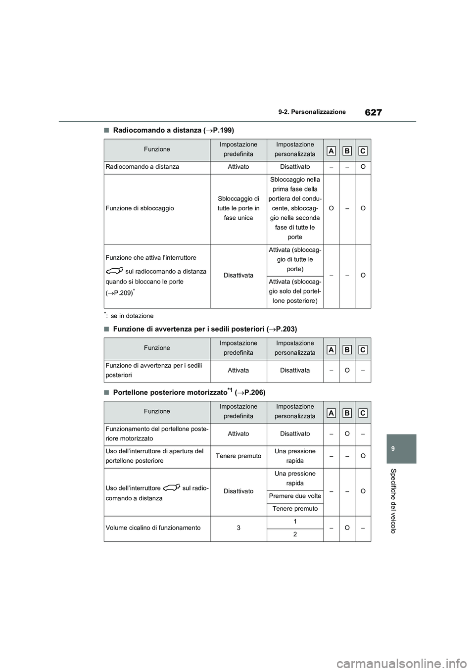 TOYOTA RAV4 PLUG-IN HYBRID 2021  Manuale duso (in Italian) 627
9 9-2. Personalizzazione
Specifiche del veicolo
�QRadiocomando a distanza (P.199)
*: se in dotazione
�QFunzione di avvertenza per i sedili posteriori (P.203)
�QPortellone posteriore motorizz