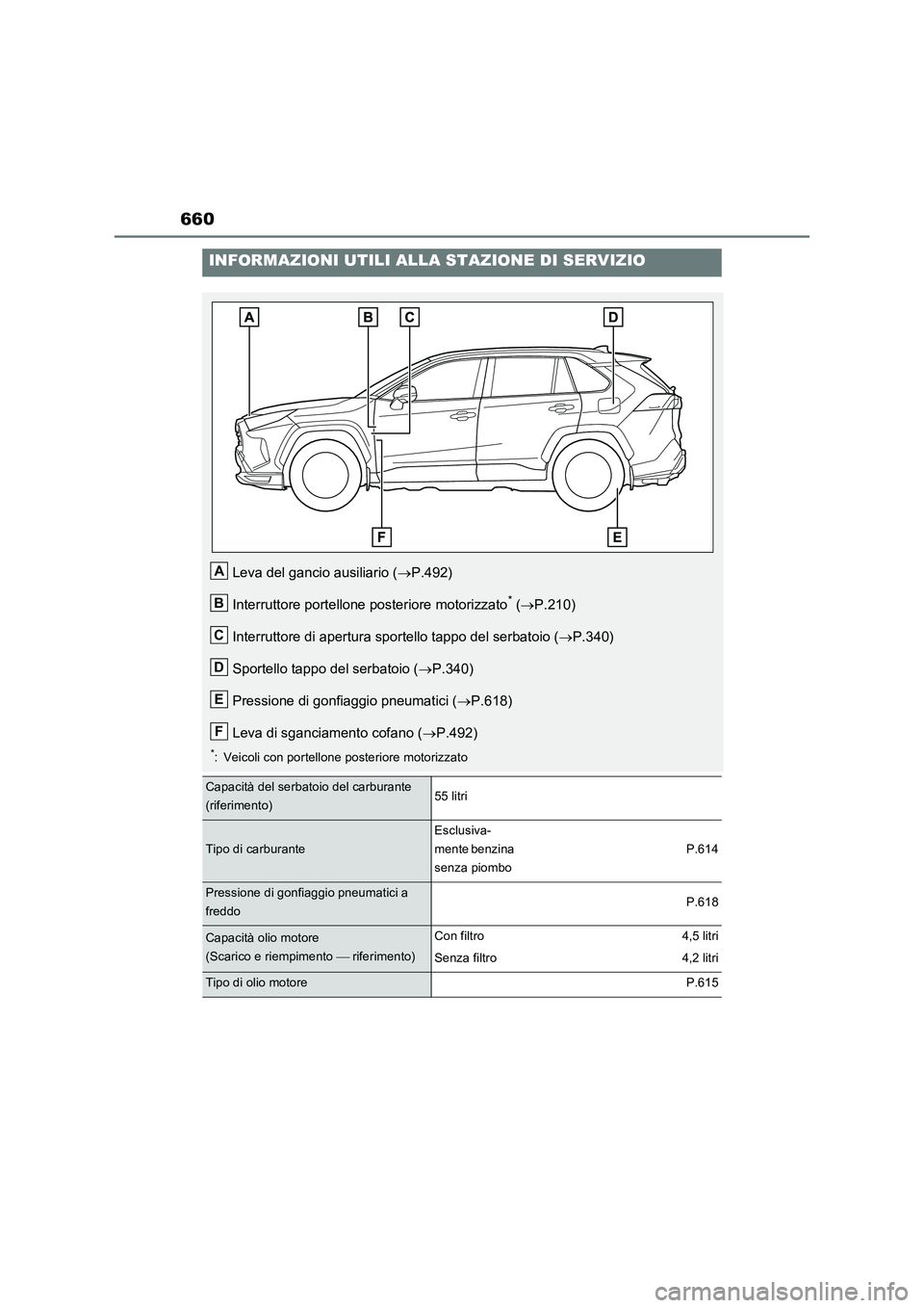 TOYOTA RAV4 PLUG-IN HYBRID 2021 Manuale duso (in Italian) 660
INFORMAZIONI UTILI ALLA STAZIONE DI SERVIZIO
Leva del gancio ausiliario (P.492)
Interruttore portellone posteriore motorizzato
* (P.210)
Interruttore di apertura sportello tappo del serbatoi TOYOTA RAV4 PLUG-IN HYBRID 2021 Manuale duso (in Italian) 660
INFORMAZIONI UTILI ALLA STAZIONE DI SERVIZIO
Leva del gancio ausiliario (P.492)
Interruttore portellone posteriore motorizzato
* (P.210)
Interruttore di apertura sportello tappo del serbatoi