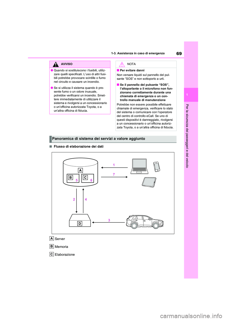 TOYOTA RAV4 PLUG-IN HYBRID 2021  Manuale duso (in Italian) 69
1 
1-3. Assistenza in caso di emergenza
Per la sicurezza dei passeggeri e del veicolo
�QFlusso di elaborazione dei dati 
Server 
Memoria
Elaborazione
AVVISO
�OQuando si sostituiscono i fusibili, ut