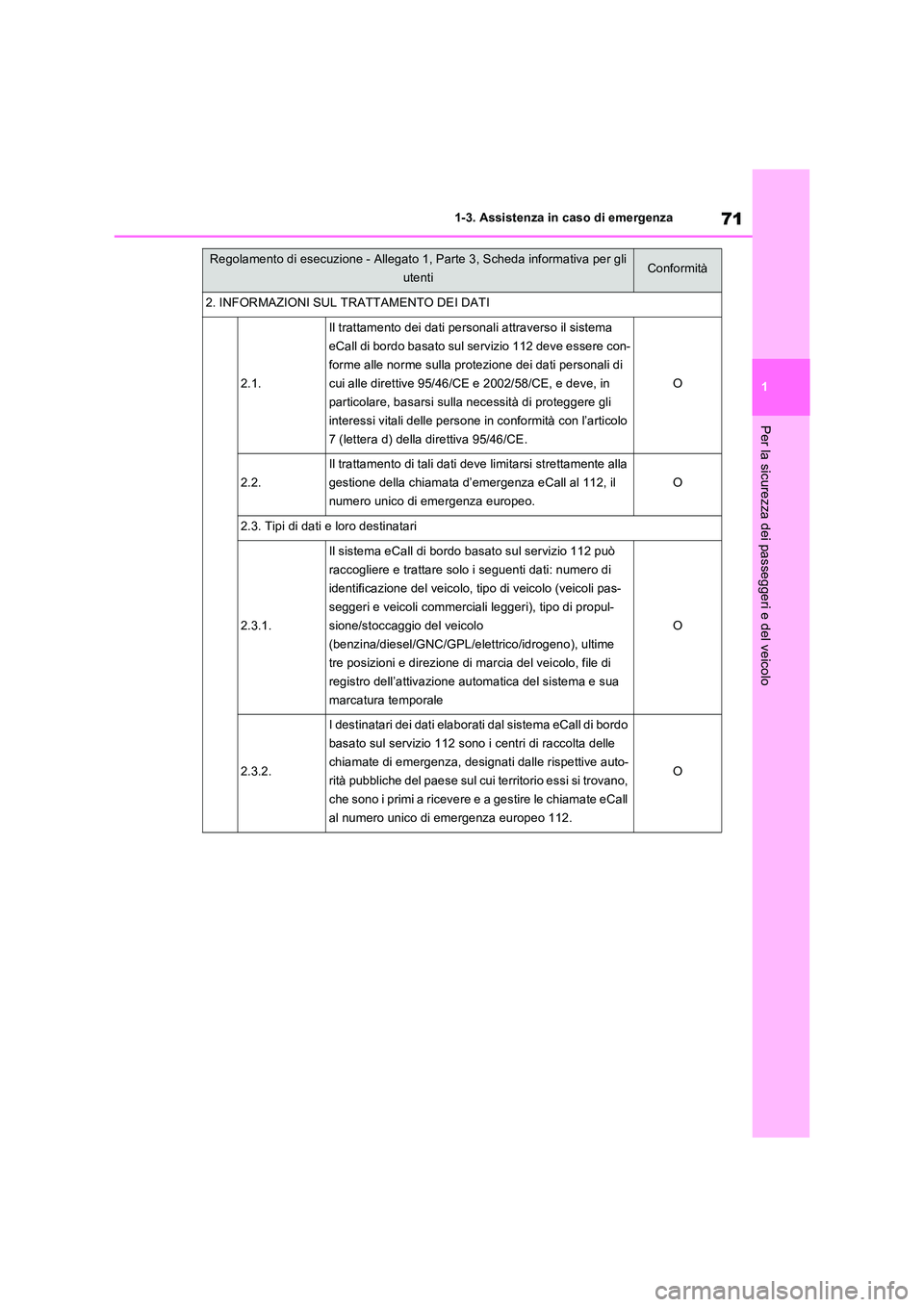 TOYOTA RAV4 PLUG-IN HYBRID 2021  Manuale duso (in Italian) 71
1 
1-3. Assistenza in caso di emergenza
Per la sicurezza dei passeggeri e del veicolo
2. INFORMAZIONI SUL TRATTAMENTO DEI DATI
2.1.
Il trattamento dei dati personali attraverso il sistema  
eCall d
