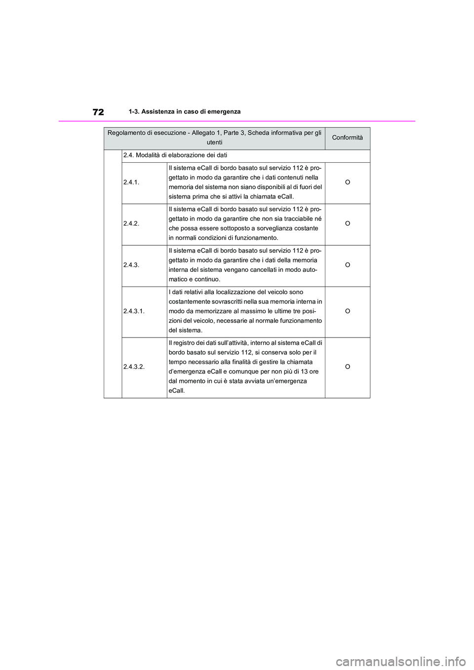 TOYOTA RAV4 PLUG-IN HYBRID 2021  Manuale duso (in Italian) 721-3. Assistenza in caso di emergenza
2.4. Modalità di elaborazione dei dati
2.4.1.
Il sistema eCall di bordo basato sul servizio 112 è pro- 
gettato in modo da garantire che i dati contenuti nella