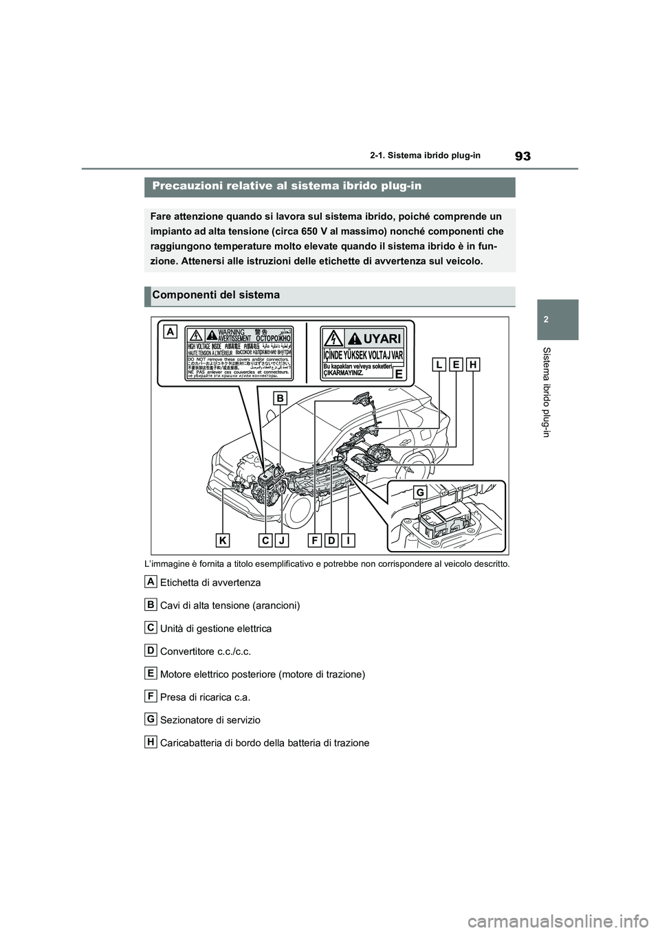 TOYOTA RAV4 PLUG-IN HYBRID 2021  Manuale duso (in Italian) 93
2 2-1. Sistema ibrido plug-in
Sistema ibrido plug-in
L’immagine è fornita a titolo esemplificativo e potrebbe non corrispondere al veicolo descritto.
Etichetta di avvertenza
Cavi di alta tension