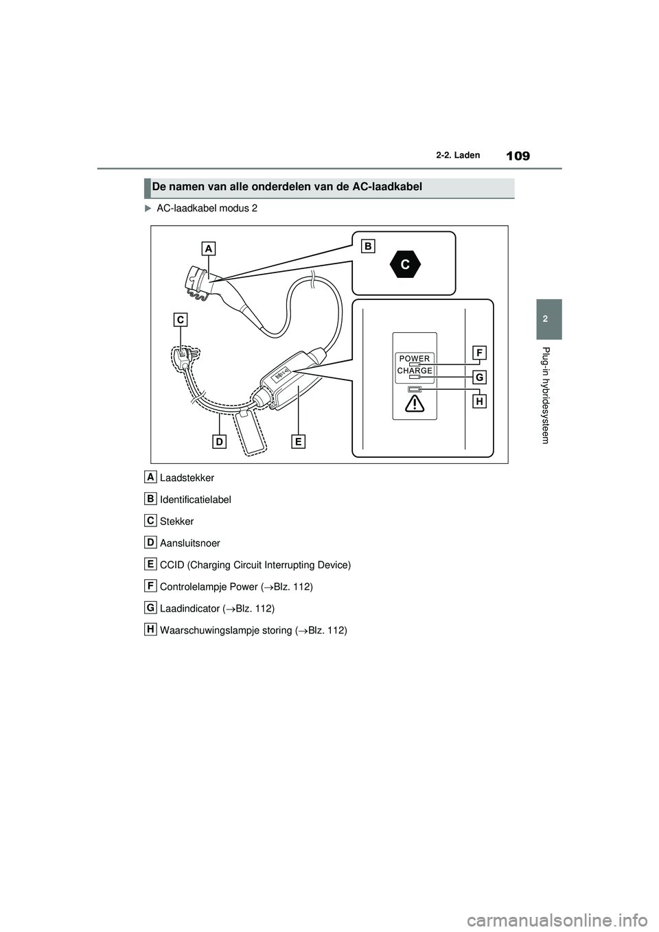 TOYOTA RAV4 PLUG-IN HYBRID 2021  Instructieboekje (in Dutch) 109
2
2-2. Laden
Plug-in hybridesysteem
AC-laadkabel modus 2
Laadstekker
Identificatielabel
Stekker
Aansluitsnoer
CCID (Charging Circuit Interrupting Device)
Controlelampje Power ( Blz. 112)
Laa