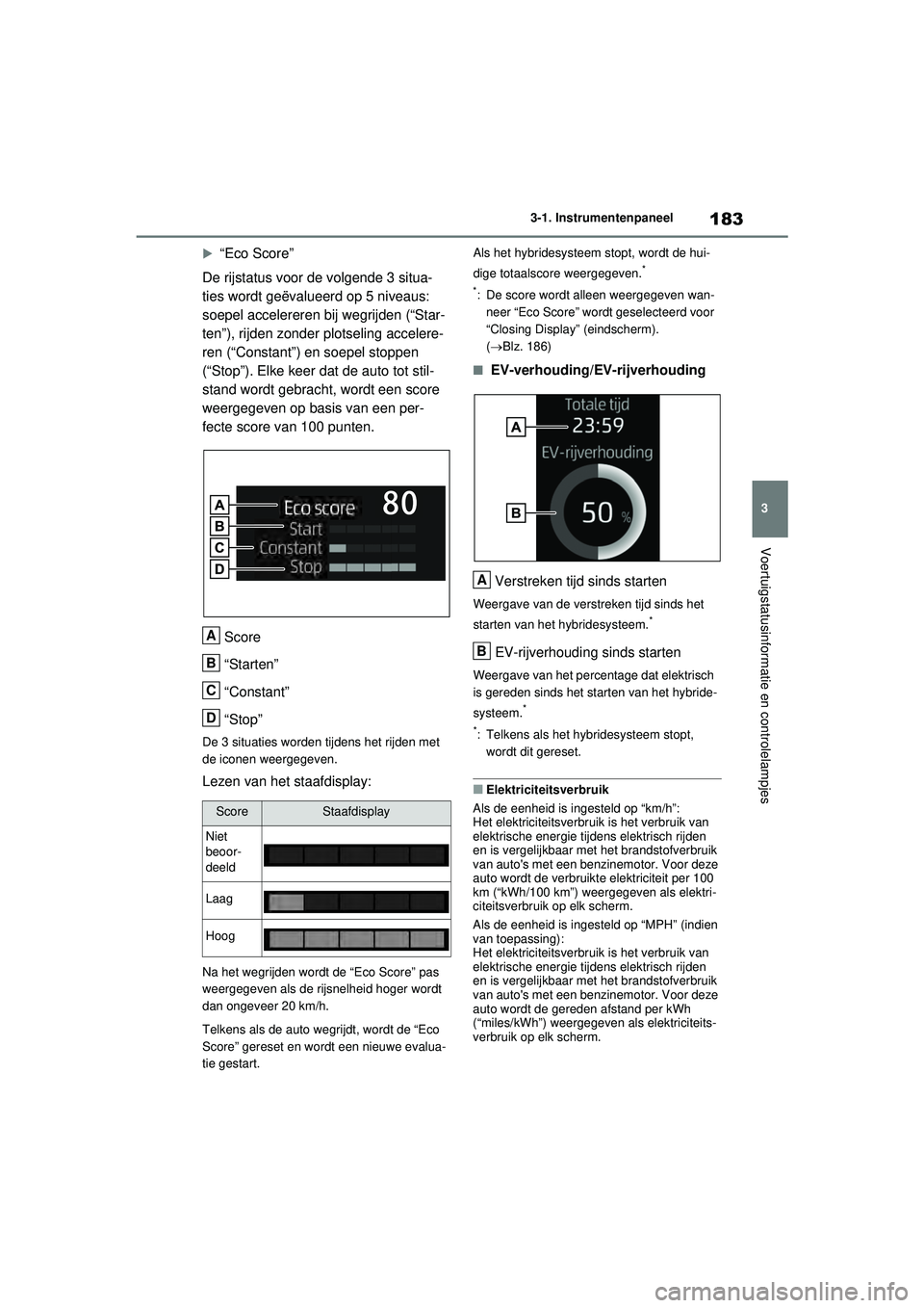 TOYOTA RAV4 PLUG-IN HYBRID 2021 Instructieboekje (in Dutch) 183
3
3-1. Instrumentenpaneel
Voertuigstatusinformatie en controlelampjes
“Eco Score”
De rijstatus voor de volgende 3 situa-
ties wordt geëvalueerd op 5 niveaus:
soepel accelereren bij wegrij TOYOTA RAV4 PLUG-IN HYBRID 2021 Instructieboekje (in Dutch) 183
3
3-1. Instrumentenpaneel
Voertuigstatusinformatie en controlelampjes
“Eco Score”
De rijstatus voor de volgende 3 situa-
ties wordt geëvalueerd op 5 niveaus:
soepel accelereren bij wegrij