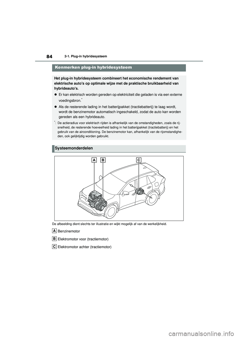 TOYOTA RAV4 PLUG-IN HYBRID 2021 Instructieboekje (in Dutch) 842-1. Plug-in hybridesysteem
2-1.Plug-in hybridesysteem
De afbeelding dient slechts ter illustratie en wijkt mogelijk af van de werkelijkheid.
Benzinemotor
Elektromotor voor (tractiemotor)
Elektromot TOYOTA RAV4 PLUG-IN HYBRID 2021 Instructieboekje (in Dutch) 842-1. Plug-in hybridesysteem
2-1.Plug-in hybridesysteem
De afbeelding dient slechts ter illustratie en wijkt mogelijk af van de werkelijkheid.
Benzinemotor
Elektromotor voor (tractiemotor)
Elektromot
