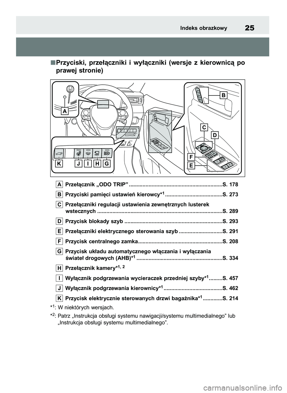 TOYOTA RAV4 PLUG-IN HYBRID 2021 Instrukcja obsługi (in Polish) Przyciski, prze∏àczniki i wy∏àczniki (wersje z kierownicà po
prawej stronie)
Prze∏àcznik „ODO TRIP” ..............................................................S. 178
Przyciski pa TOYOTA RAV4 PLUG-IN HYBRID 2021 Instrukcja obsługi (in Polish) Przyciski, prze∏àczniki i wy∏àczniki (wersje z kierownicà po
prawej stronie)
Prze∏àcznik „ODO TRIP” ..............................................................S. 178
Przyciski pa