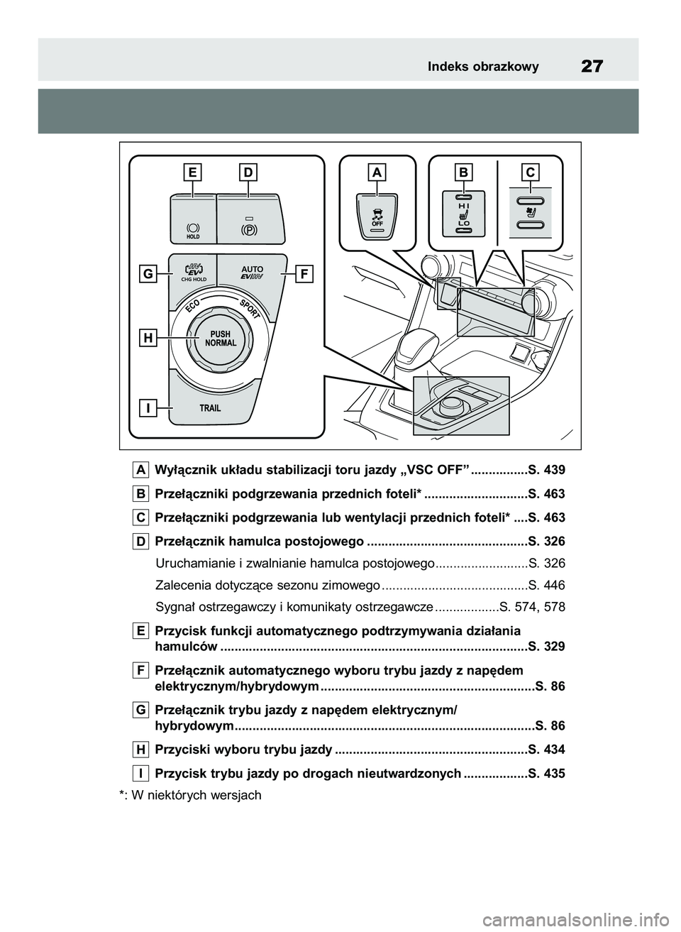 TOYOTA RAV4 PLUG-IN HYBRID 2021 Instrukcja obsługi (in Polish) Wy∏àcznik uk∏adu stabilizacji toru jazdy „VSC OFF” ................S. 439
Prze∏àczniki podgrzewania przednich foteli* .............................S. 463
Prze∏àczniki podgrzewania lub w TOYOTA RAV4 PLUG-IN HYBRID 2021 Instrukcja obsługi (in Polish) Wy∏àcznik uk∏adu stabilizacji toru jazdy „VSC OFF” ................S. 439
Prze∏àczniki podgrzewania przednich foteli* .............................S. 463
Prze∏àczniki podgrzewania lub w