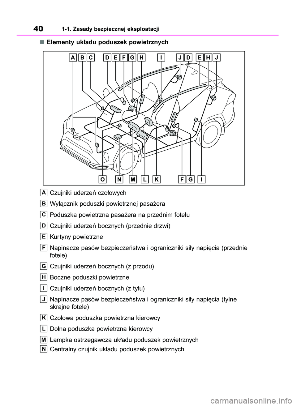 TOYOTA RAV4 PLUG-IN HYBRID 2021 Instrukcja obsługi (in Polish) Elementy uk∏adu poduszek powietrznych
Czujniki uderzeƒ czo∏owych
Wy∏àcznik poduszki powietrznej pasa˝era
Poduszka powietrzna pasa˝era na przednim fotelu
Czujniki uderzeƒ bocznych (przednie TOYOTA RAV4 PLUG-IN HYBRID 2021 Instrukcja obsługi (in Polish) Elementy uk∏adu poduszek powietrznych
Czujniki uderzeƒ czo∏owych
Wy∏àcznik poduszki powietrznej pasa˝era
Poduszka powietrzna pasa˝era na przednim fotelu
Czujniki uderzeƒ bocznych (przednie