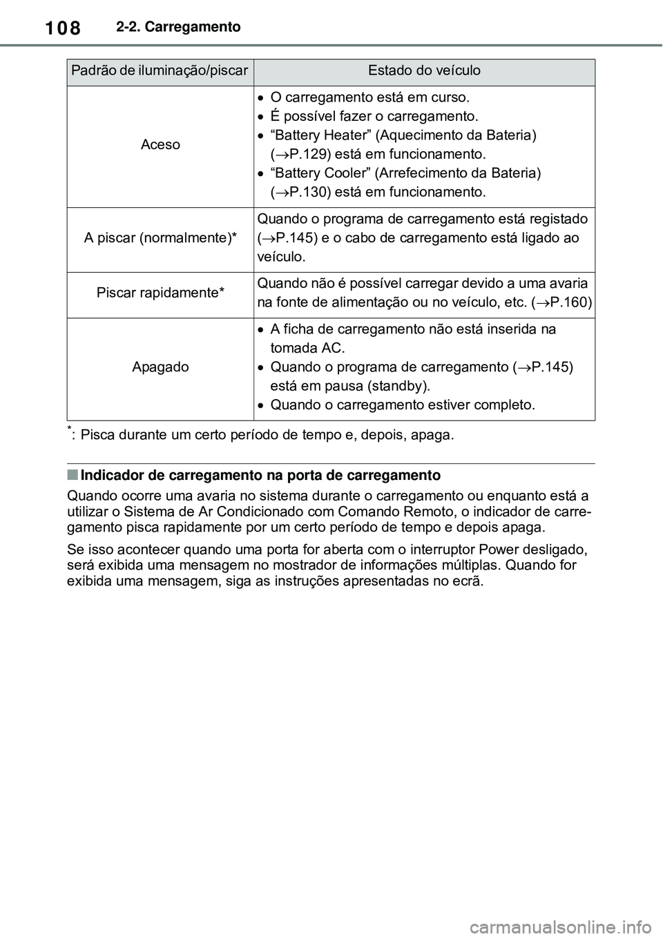 TOYOTA RAV4 PLUG-IN HYBRID 2021 Manual de utilização (in Portuguese) 1082-2. Carregamento
*: Pisca durante um certo período de tempo e, depois, apaga.
Indicador de carregamento na porta de carregamento
Quando ocorre uma avaria no sistema durante o carregamento ou e TOYOTA RAV4 PLUG-IN HYBRID 2021 Manual de utilização (in Portuguese) 1082-2. Carregamento
*: Pisca durante um certo período de tempo e, depois, apaga.
Indicador de carregamento na porta de carregamento
Quando ocorre uma avaria no sistema durante o carregamento ou e