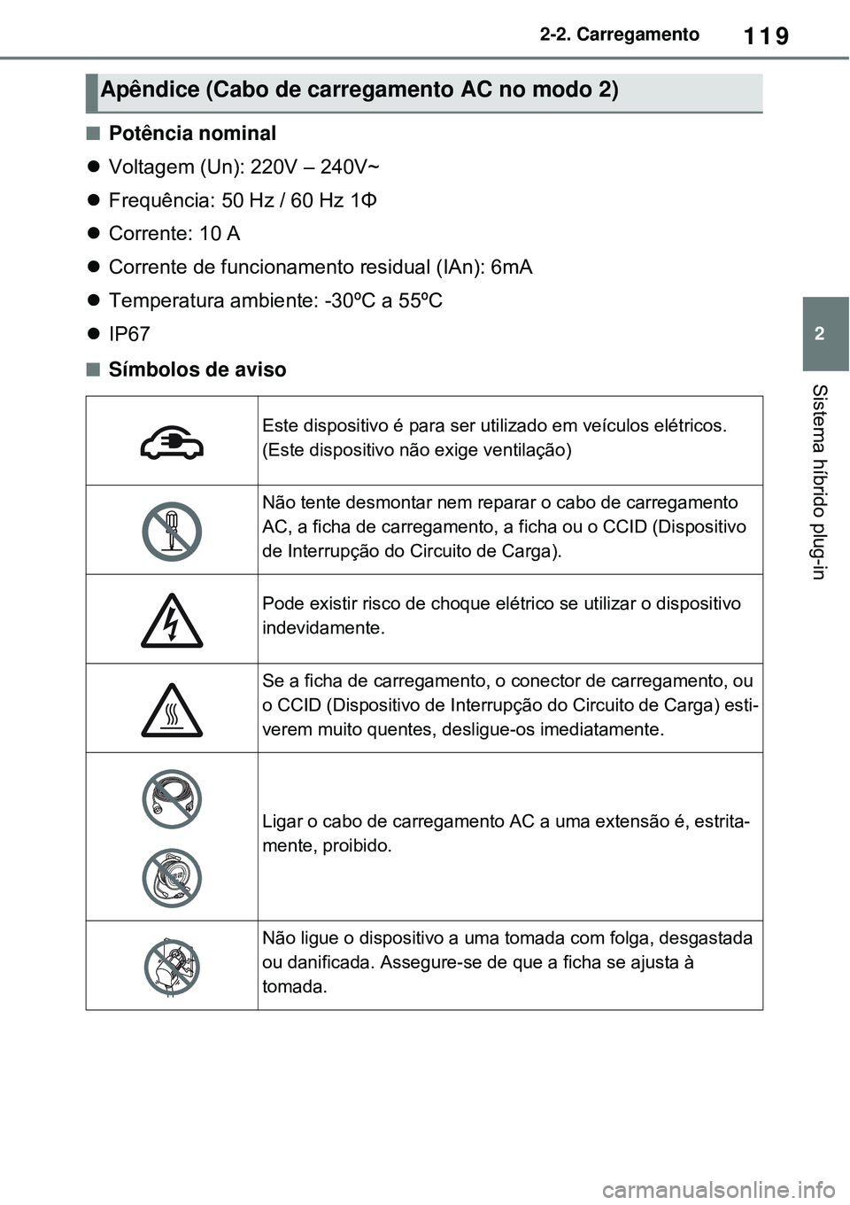 TOYOTA RAV4 PLUG-IN HYBRID 2021 Manual de utilização (in Portuguese) 119
2 2-2. Carregamento
Sistema híbrido plug-in
Potência nominal
Voltagem (Un): 220V – 240V~
Frequência: 50 Hz / 60 Hz 1Φ
Corrente: 10 A
Corrente de funcionamento residual (IAn): TOYOTA RAV4 PLUG-IN HYBRID 2021 Manual de utilização (in Portuguese) 119
2 2-2. Carregamento
Sistema híbrido plug-in
Potência nominal
Voltagem (Un): 220V – 240V~
Frequência: 50 Hz / 60 Hz 1Φ
Corrente: 10 A
Corrente de funcionamento residual (IAn):