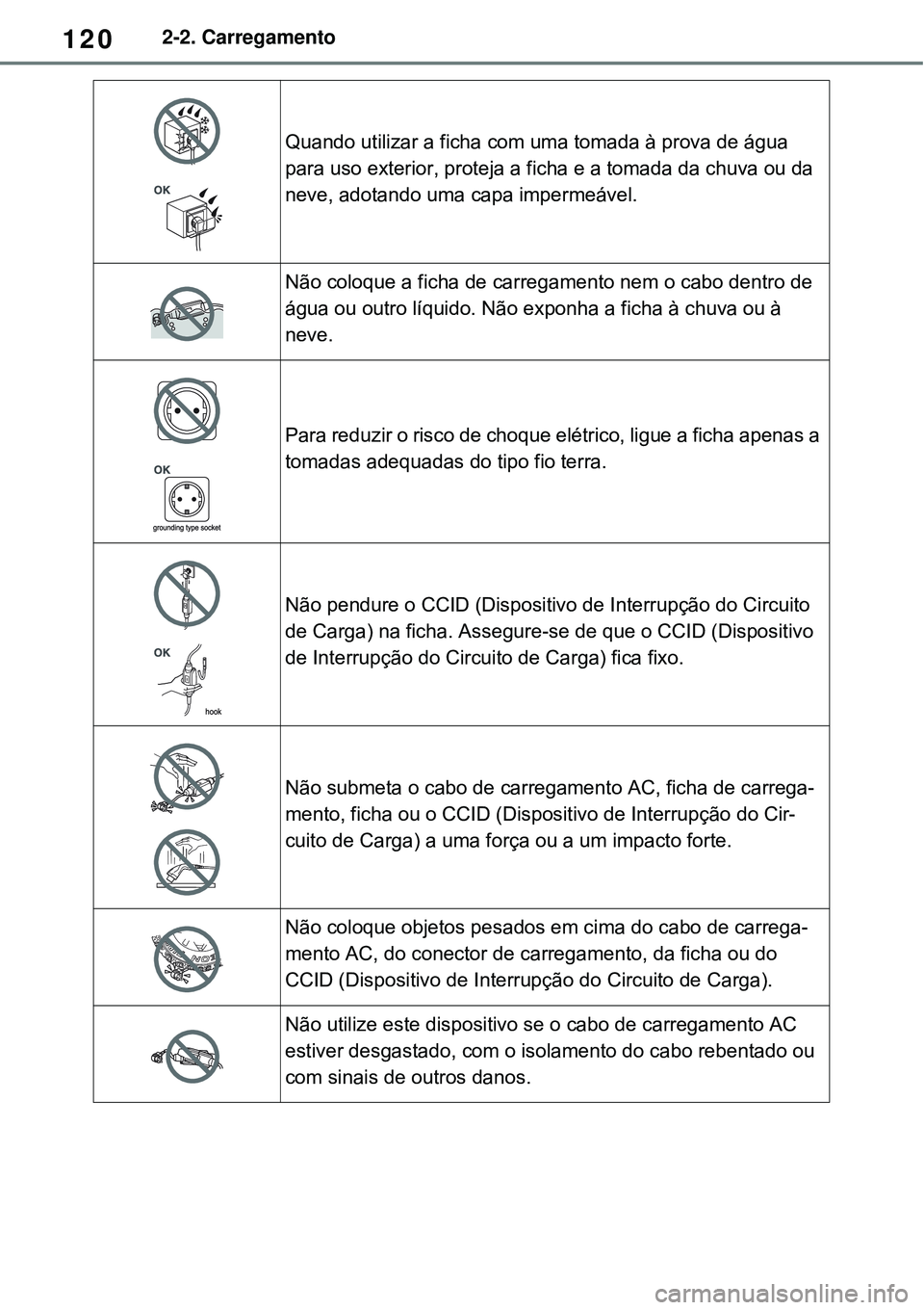 TOYOTA RAV4 PLUG-IN HYBRID 2021 Manual de utilização (in Portuguese) 1202-2. Carregamento
Quando utilizar a ficha com uma tomada à prova de água
para uso exterior, proteja a ficha e a tomada da chuva ou da
neve, adotando uma capa impermeável.
Não coloque a ficha TOYOTA RAV4 PLUG-IN HYBRID 2021 Manual de utilização (in Portuguese) 1202-2. Carregamento
Quando utilizar a ficha com uma tomada à prova de água
para uso exterior, proteja a ficha e a tomada da chuva ou da
neve, adotando uma capa impermeável.
Não coloque a ficha