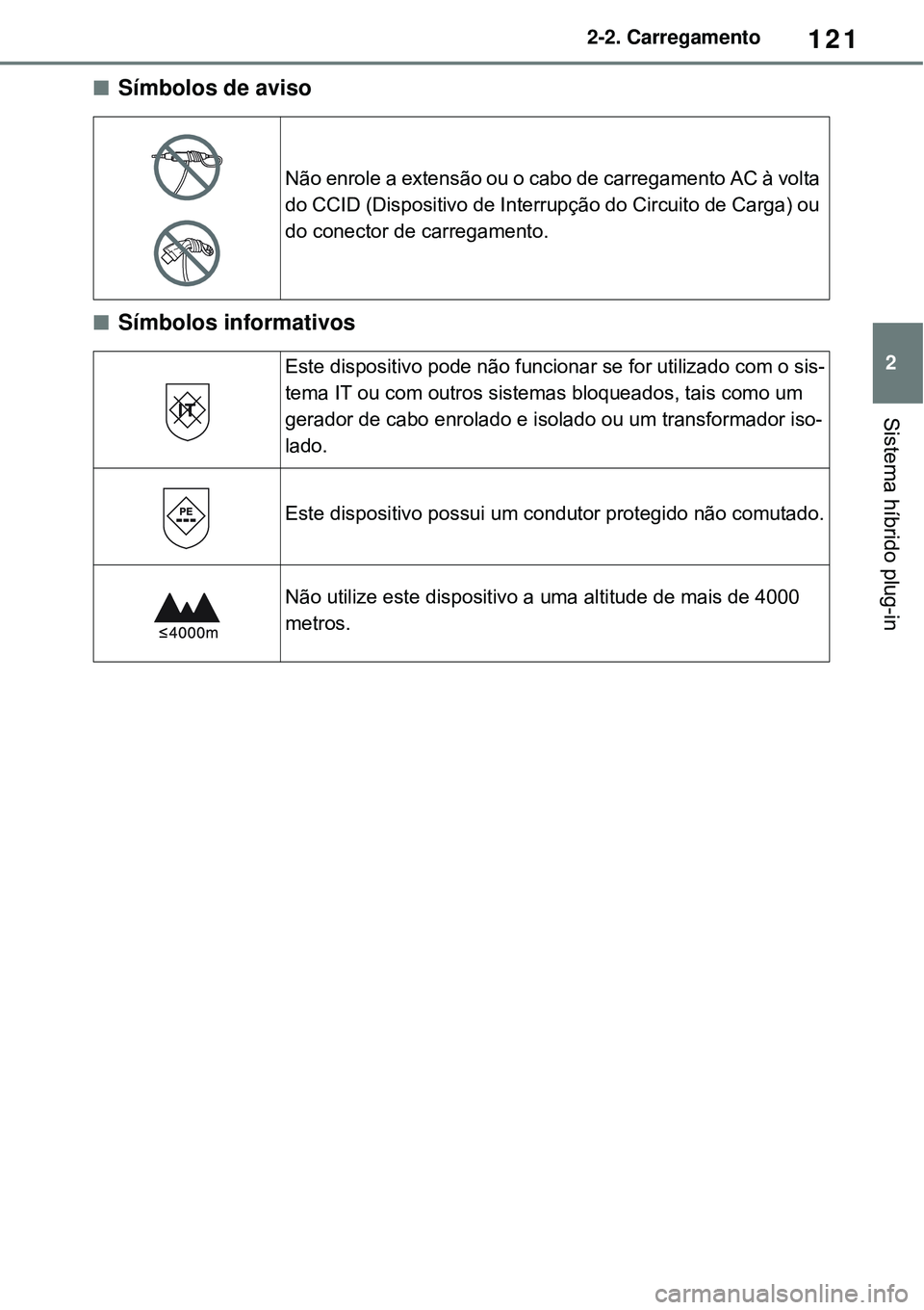 TOYOTA RAV4 PLUG-IN HYBRID 2021 Manual de utilização (in Portuguese) 121
2 2-2. Carregamento
Sistema híbrido plug-in
Símbolos de aviso
Símbolos informativos
Não enrole a extensão ou o cabo de carregamento AC à volta
do CCID (Dispositivo de Interrupção do TOYOTA RAV4 PLUG-IN HYBRID 2021 Manual de utilização (in Portuguese) 121
2 2-2. Carregamento
Sistema híbrido plug-in
Símbolos de aviso
Símbolos informativos
Não enrole a extensão ou o cabo de carregamento AC à volta
do CCID (Dispositivo de Interrupção do