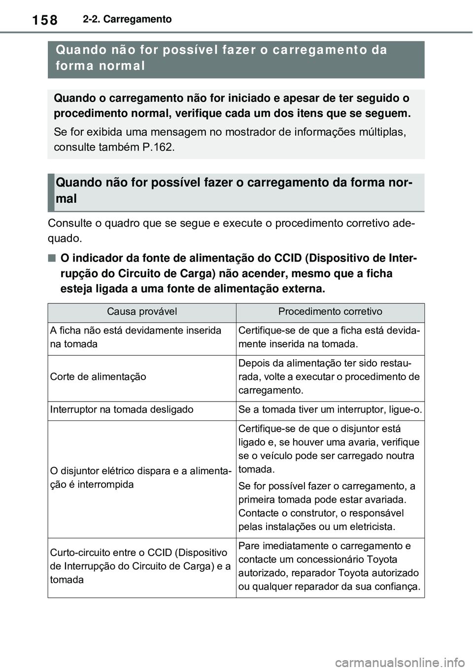 TOYOTA RAV4 PLUG-IN HYBRID 2021 Manual de utilização (in Portuguese) 1582-2. Carregamento
Consulte o quadro que se segue e execute o procedimento corretivo ade-
quado.
O indicador da fonte de alimentação do CCID (Dispositivo de Inter-
rupção do Circuito de Carga TOYOTA RAV4 PLUG-IN HYBRID 2021 Manual de utilização (in Portuguese) 1582-2. Carregamento
Consulte o quadro que se segue e execute o procedimento corretivo ade-
quado.
O indicador da fonte de alimentação do CCID (Dispositivo de Inter-
rupção do Circuito de Carga