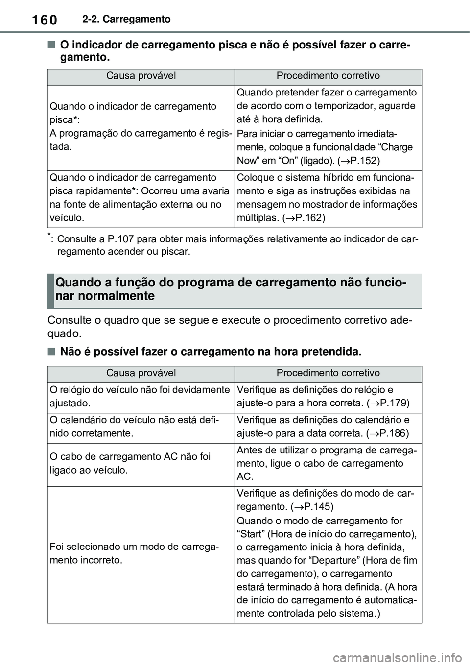 TOYOTA RAV4 PLUG-IN HYBRID 2021 Manual de utilização (in Portuguese) 1602-2. Carregamento
O indicador de carregamento pisca e não é possível fazer o carre-
gamento.
*: Consulte a P.107 para obter mais informações relativamente ao indicador de car-
regamento ace TOYOTA RAV4 PLUG-IN HYBRID 2021 Manual de utilização (in Portuguese) 1602-2. Carregamento
O indicador de carregamento pisca e não é possível fazer o carre-
gamento.
*: Consulte a P.107 para obter mais informações relativamente ao indicador de car-
regamento ace
