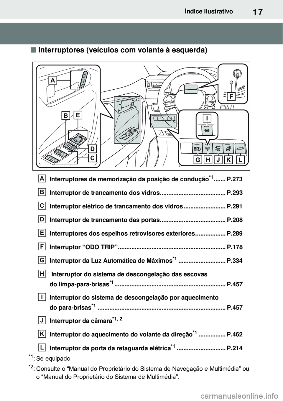 TOYOTA RAV4 PLUG-IN HYBRID 2021  Manual de utilização (in Portuguese) 17Índice ilustrativo
 Interruptores (veículos com volante à esquerda)
Interruptores de memorização da posição de condução*1....... P.273
Interruptor de trancamento dos vidros..............